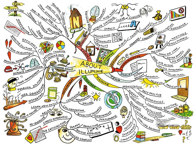 clipart mind map - photo #42