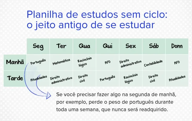 Por que as planilhas "normais" não dão resultados