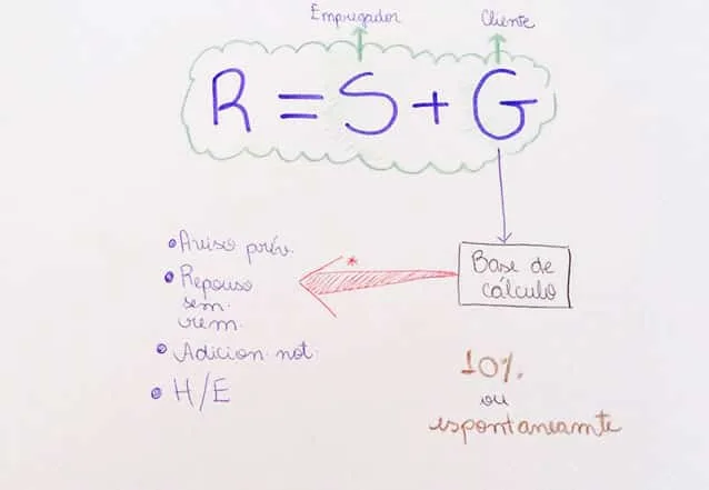 Fichas de estudos: exemplo 2