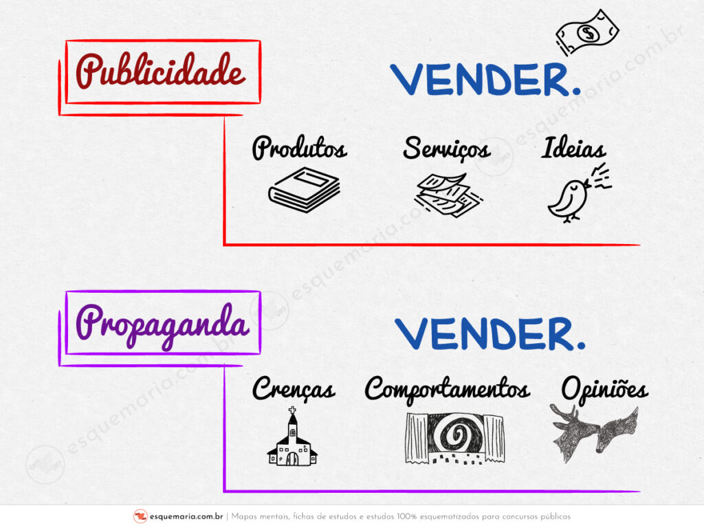 Qual é A Diferença Entre Publicidade E Propaganda? – Esquemaria