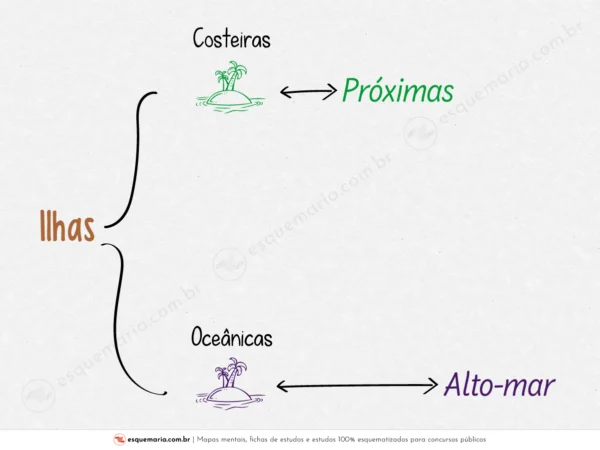 As ilhas oceânicas ficam em alto-mar