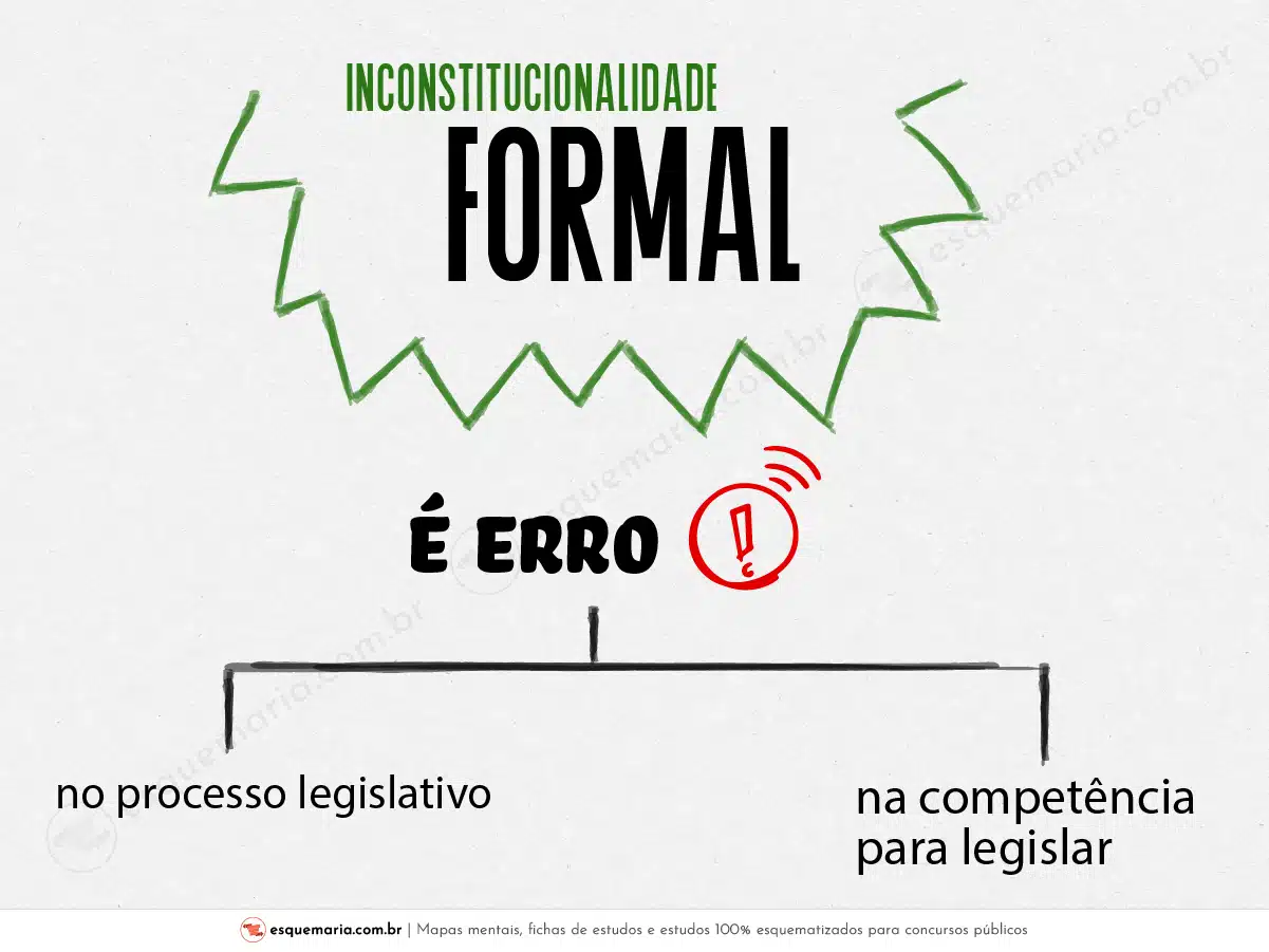 Inconstitucionalidade - Formal-01