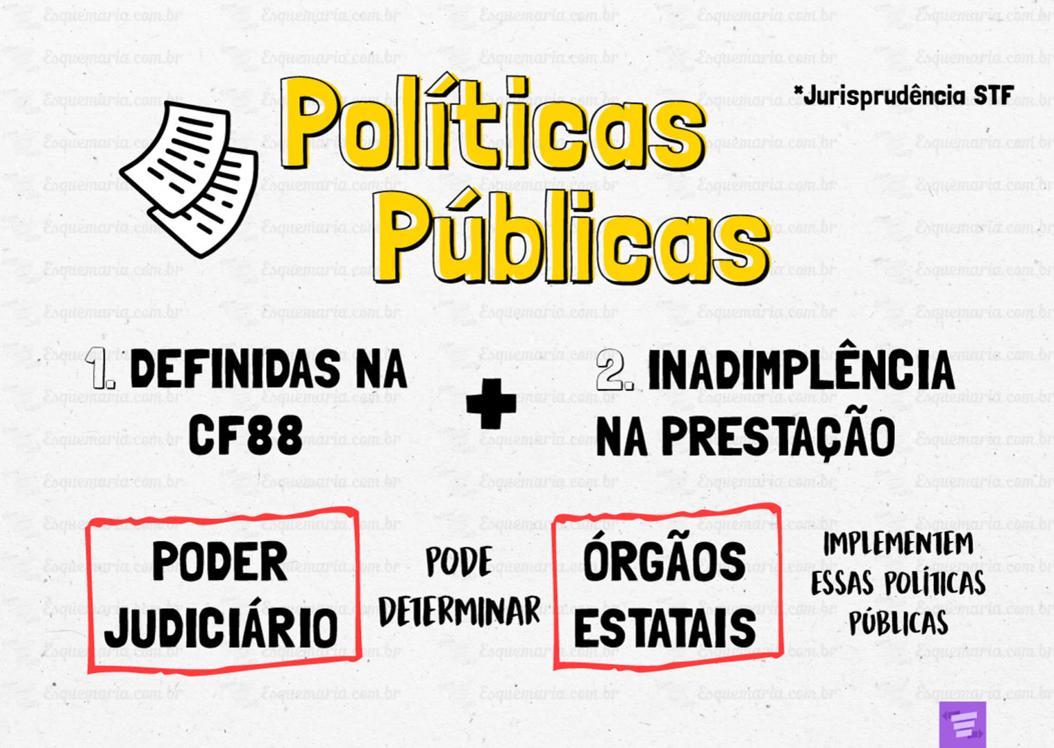 Ciclos De Políticas Públicas Esquemaria