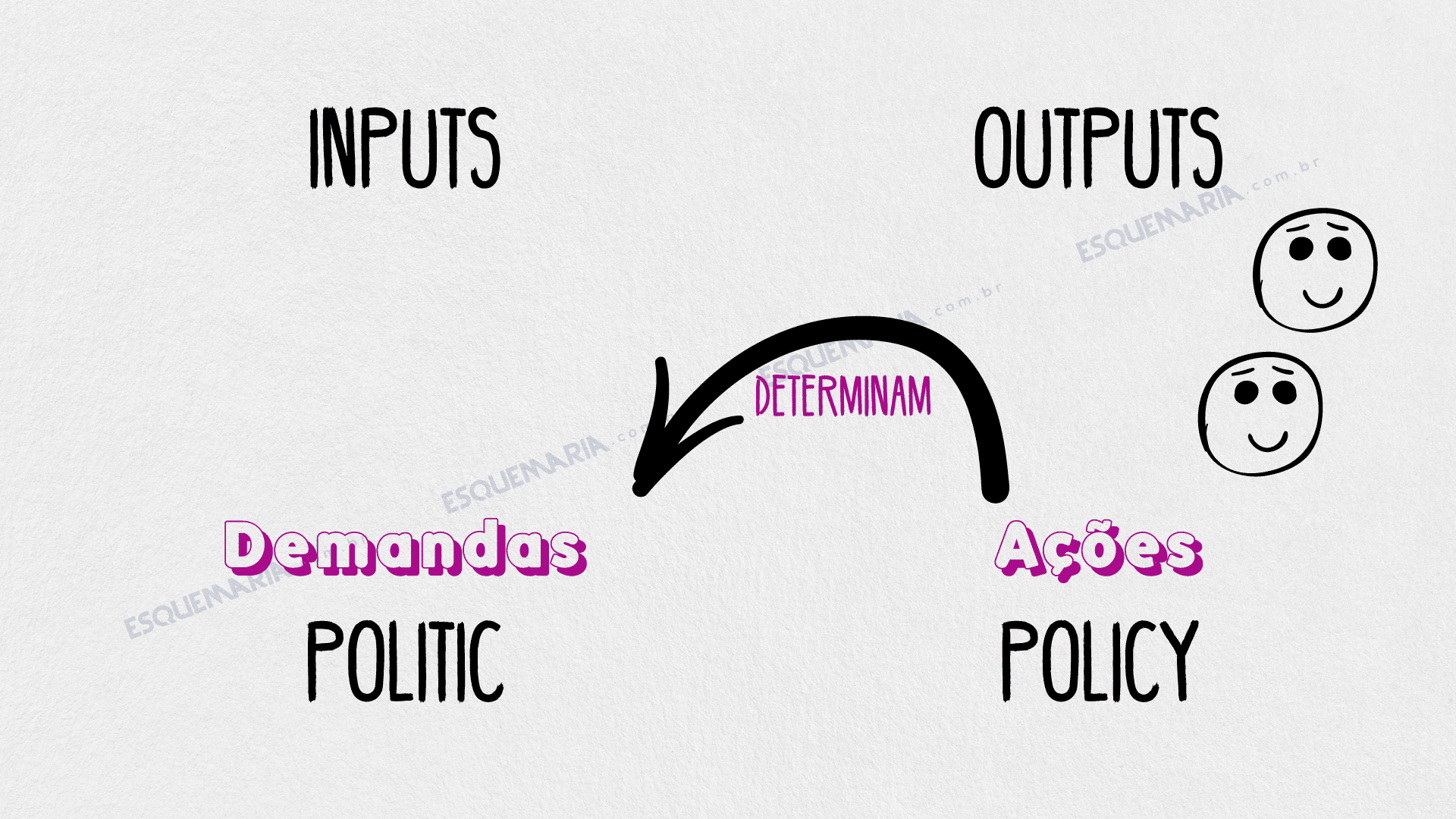 politicas publicas inputs outputs
