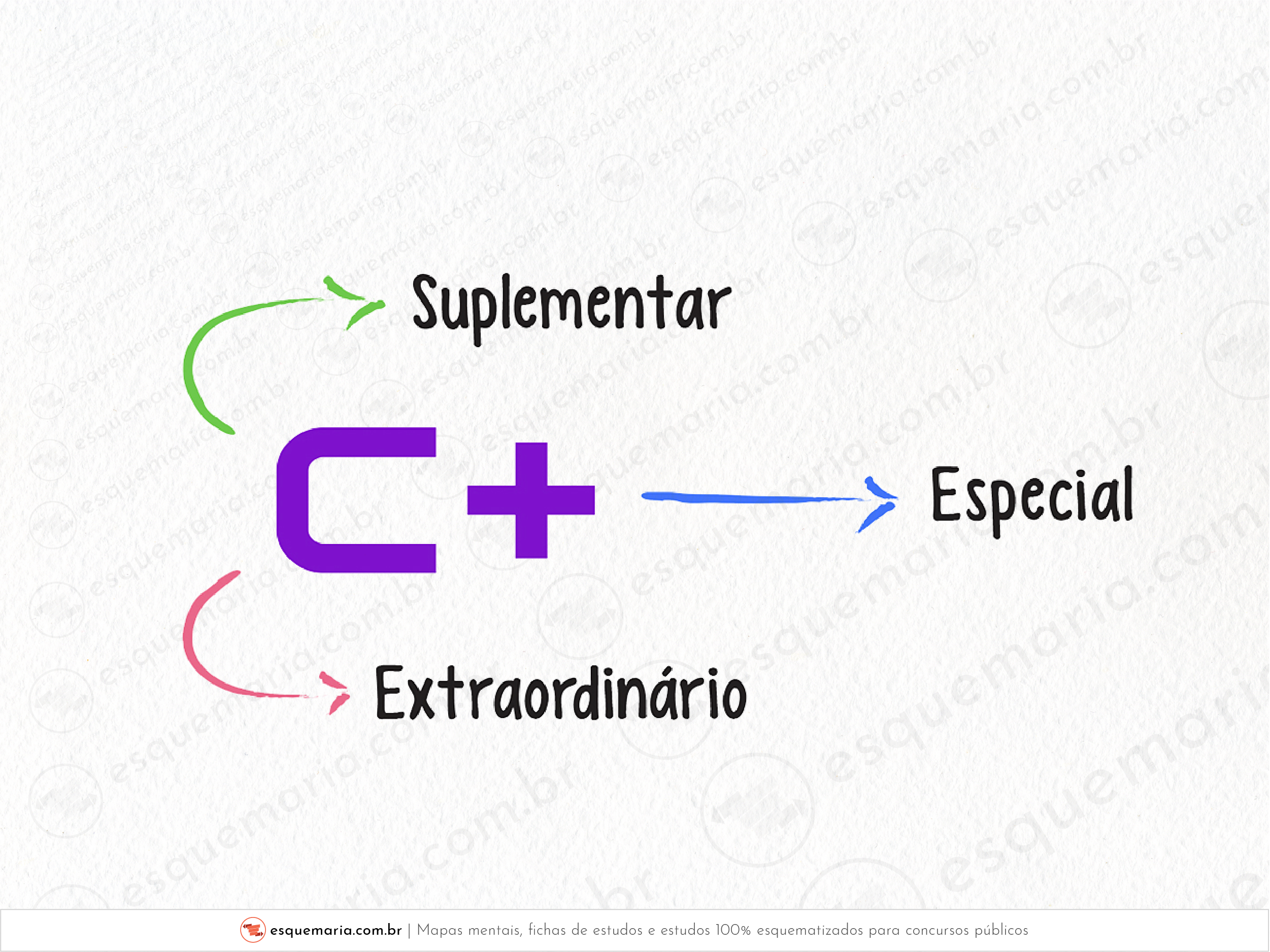 Créditos Adicionais - os três-01