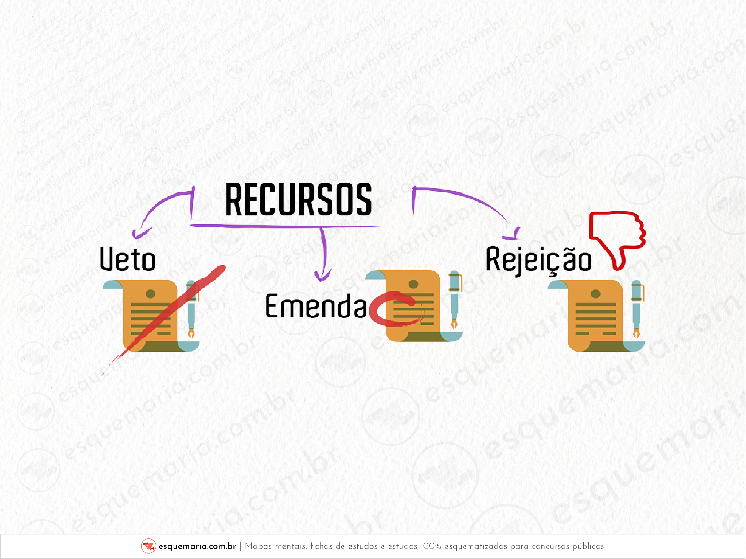 Recursos - Veto - Emenda - Rejeição-01