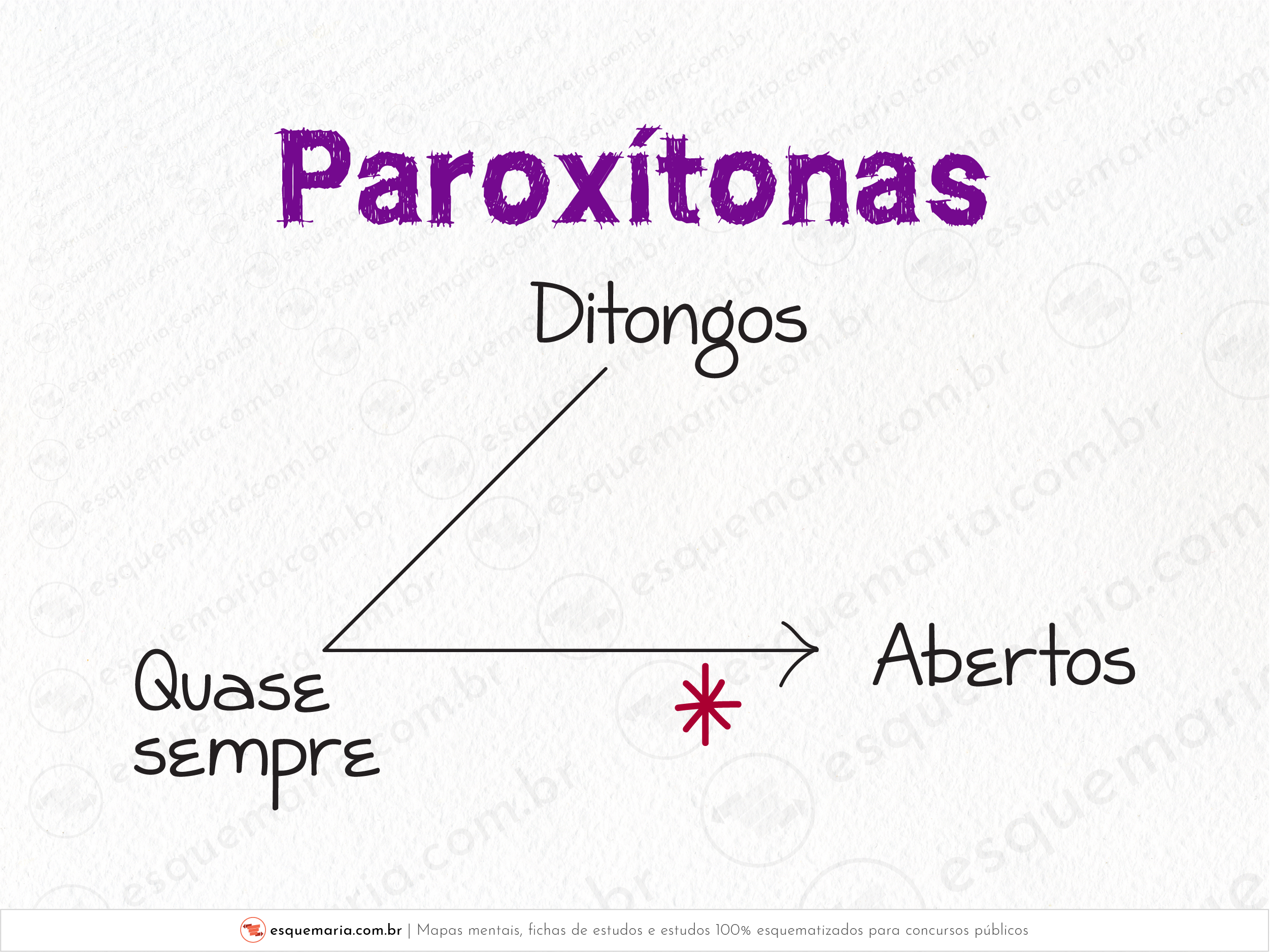 Paroxítonas - Ditongo