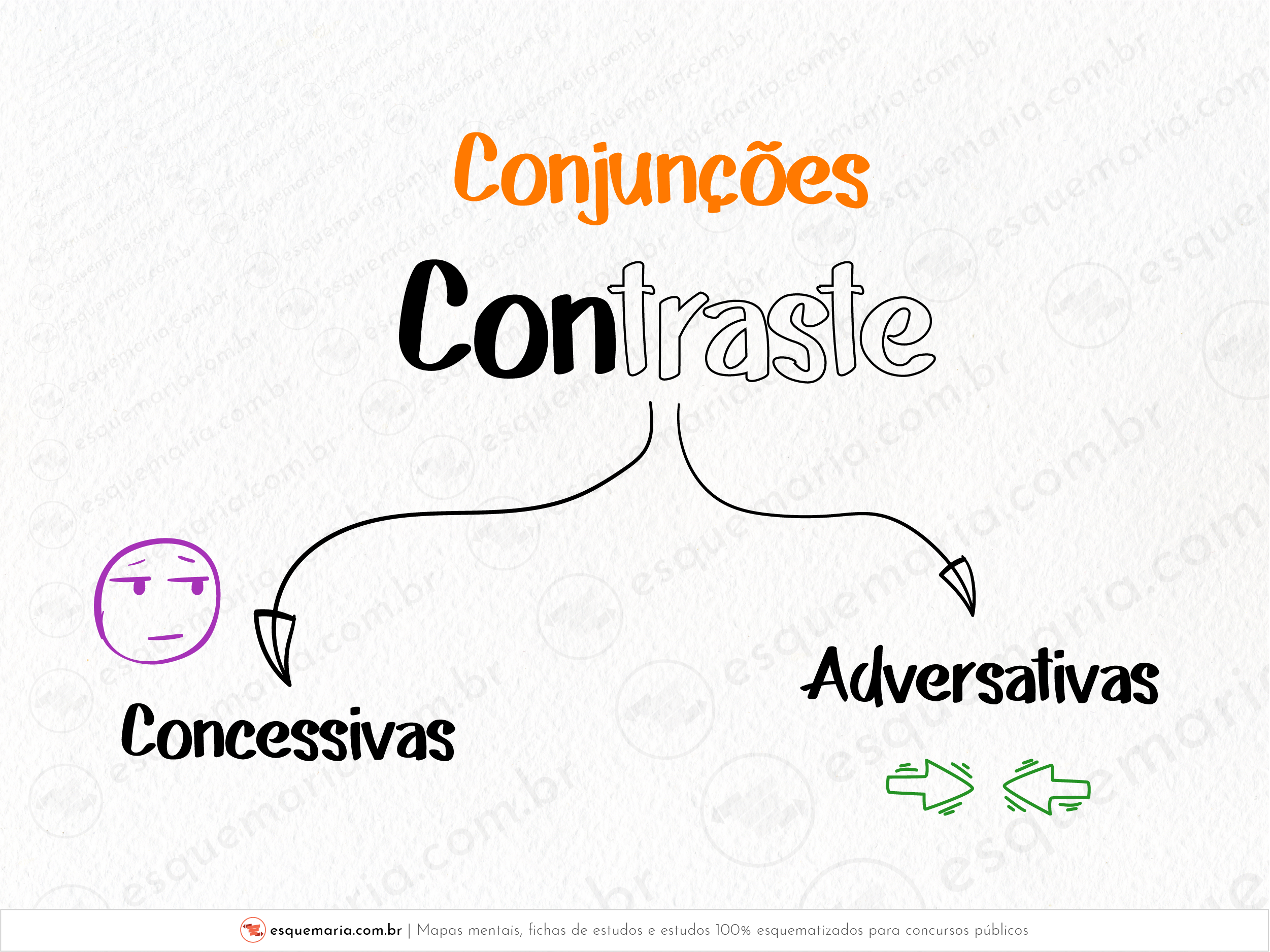 Conjunções contraste-01