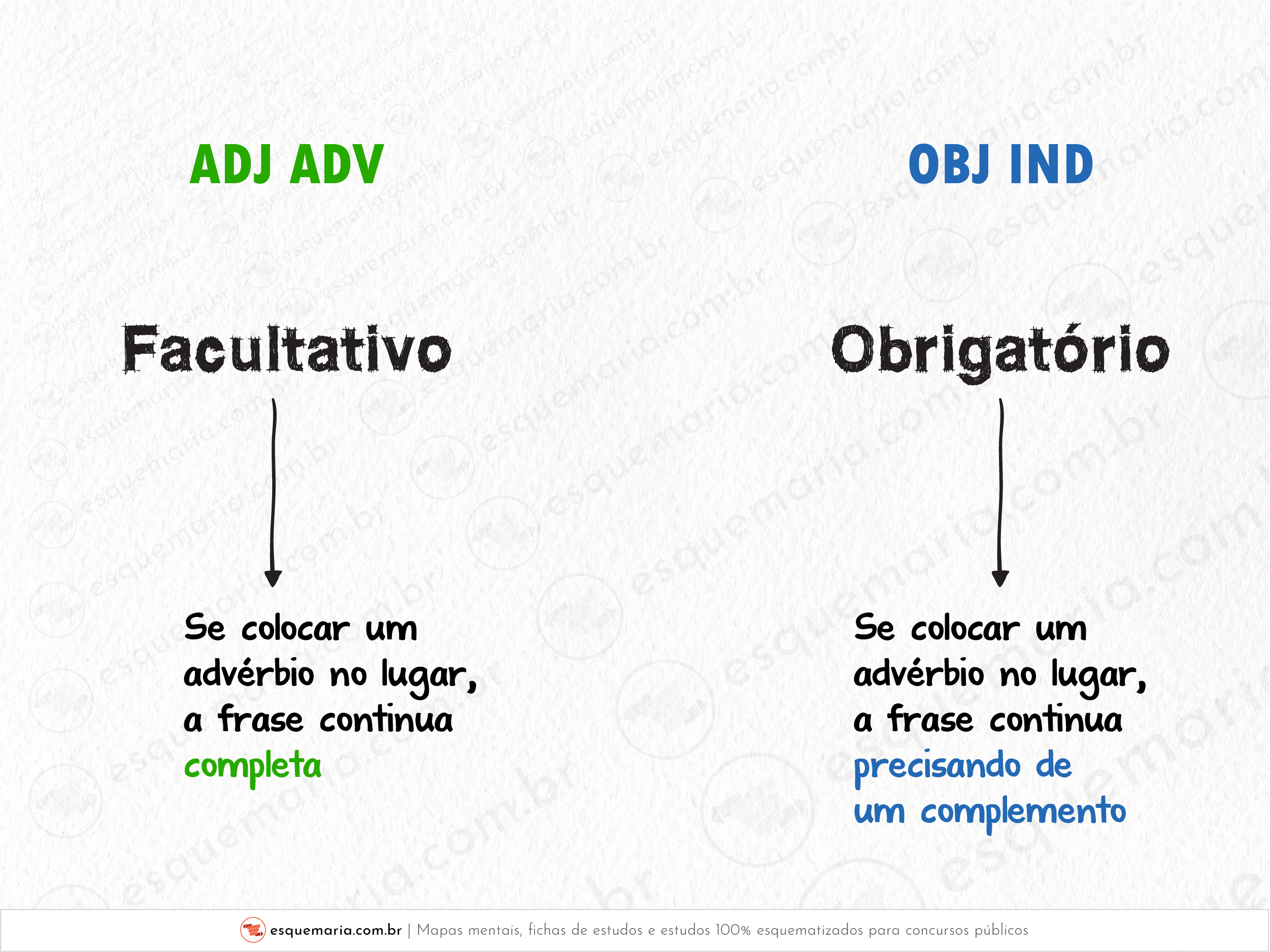 Diferença entre adj adv e obj ind-01