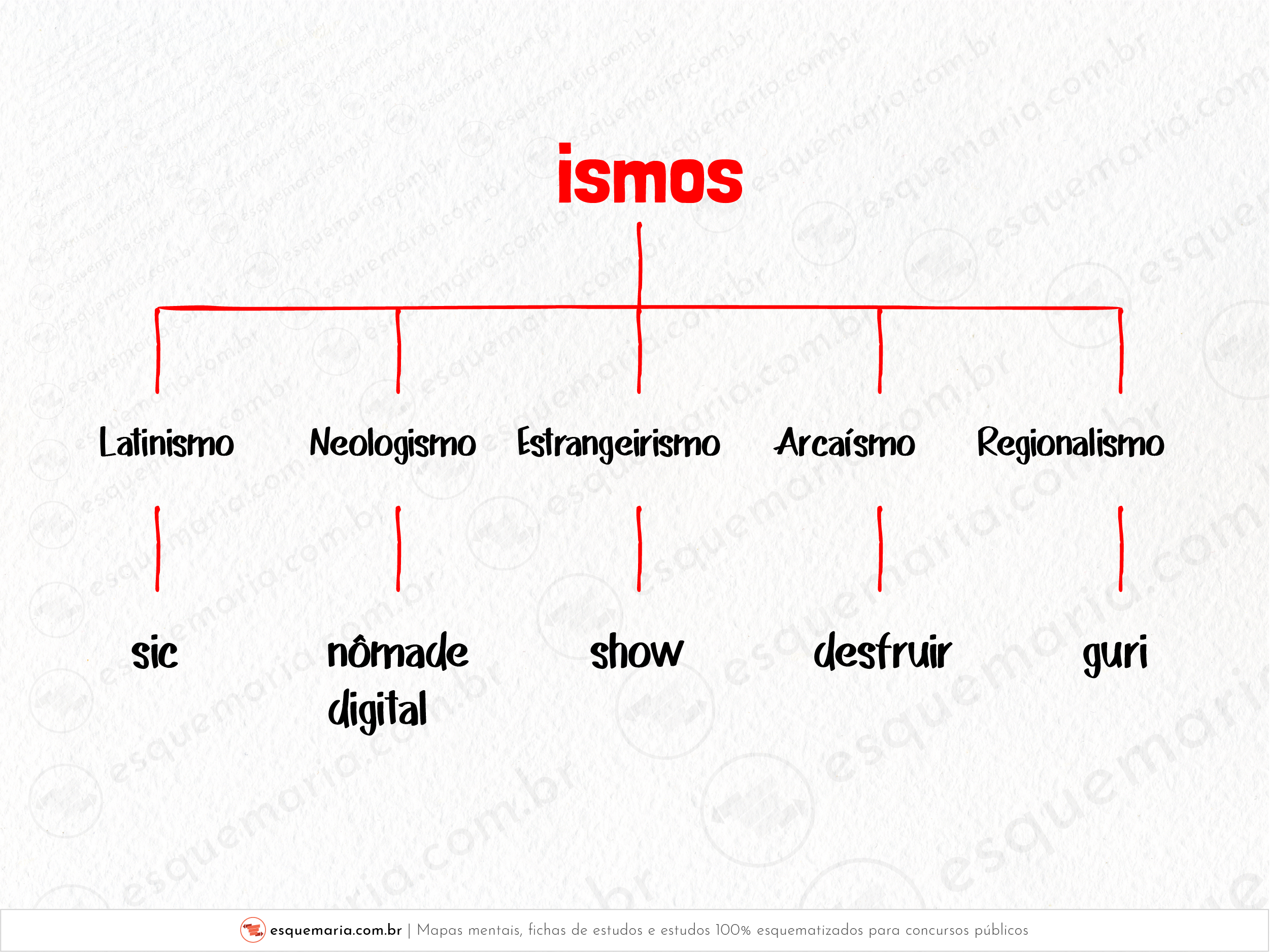 Os ismos-01