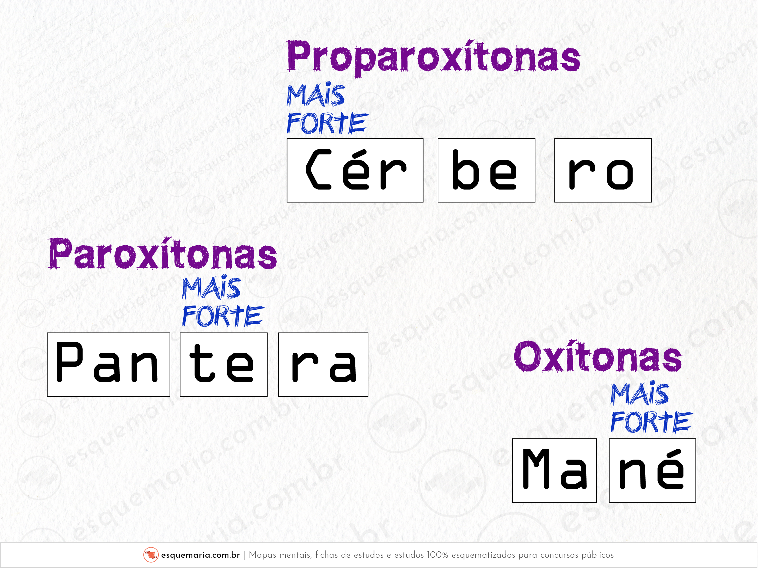 Proparoxítonas Paroxítonas Oxítonas-01