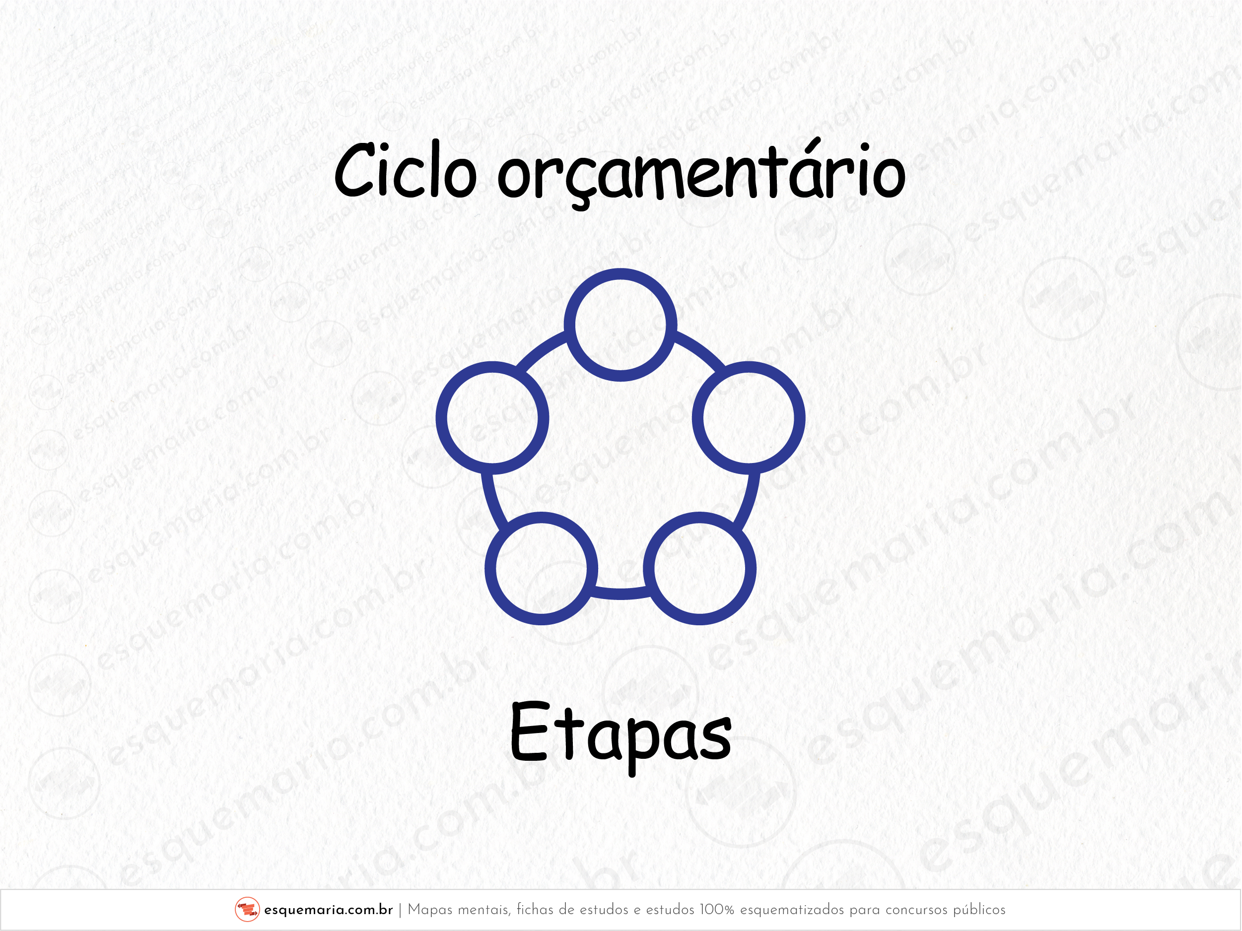 Ciclo orçamentário - Etapas-01