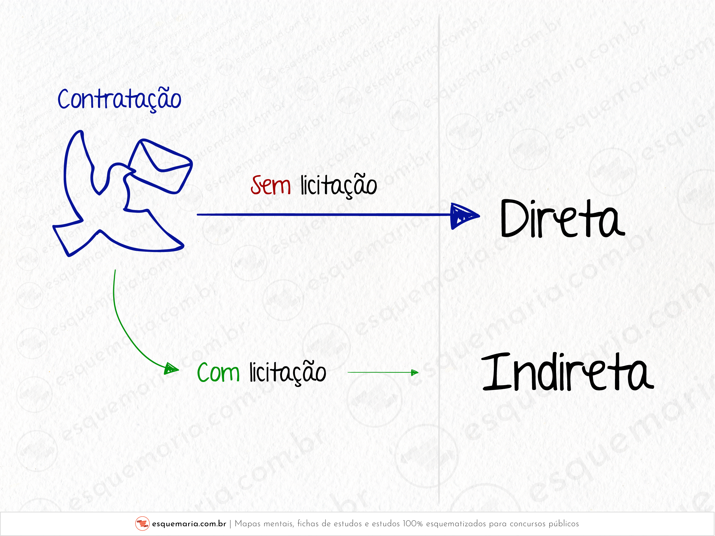 Contratação direta - conceito-01