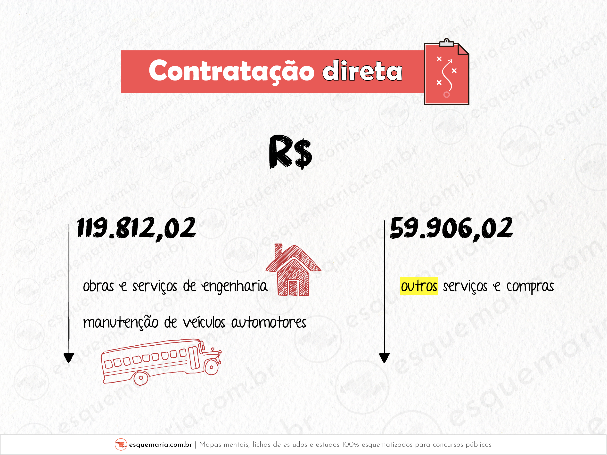 Contratação direta por valor-01