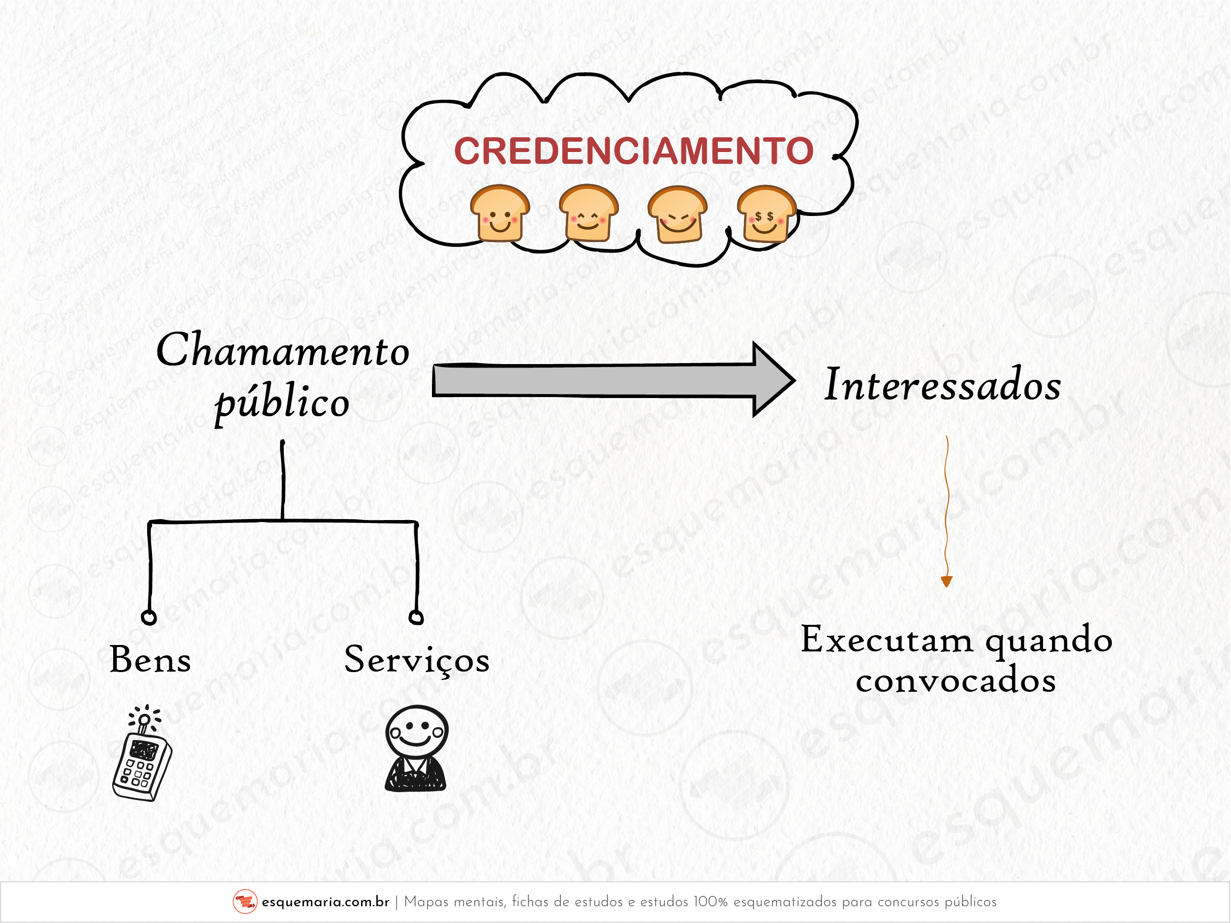 Credenciamento - Conceito-01