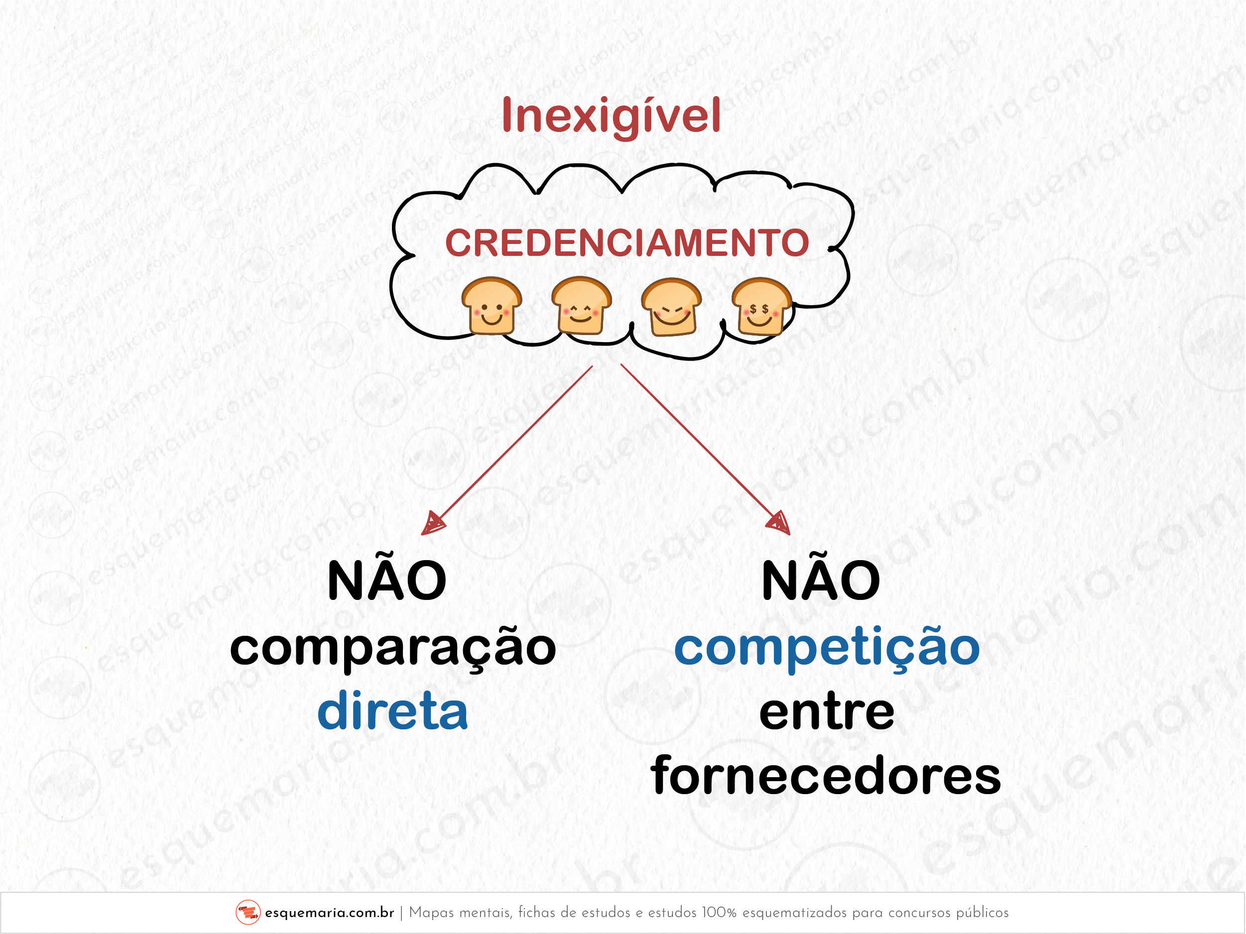 Credenciamento inexigibilidade por que-01