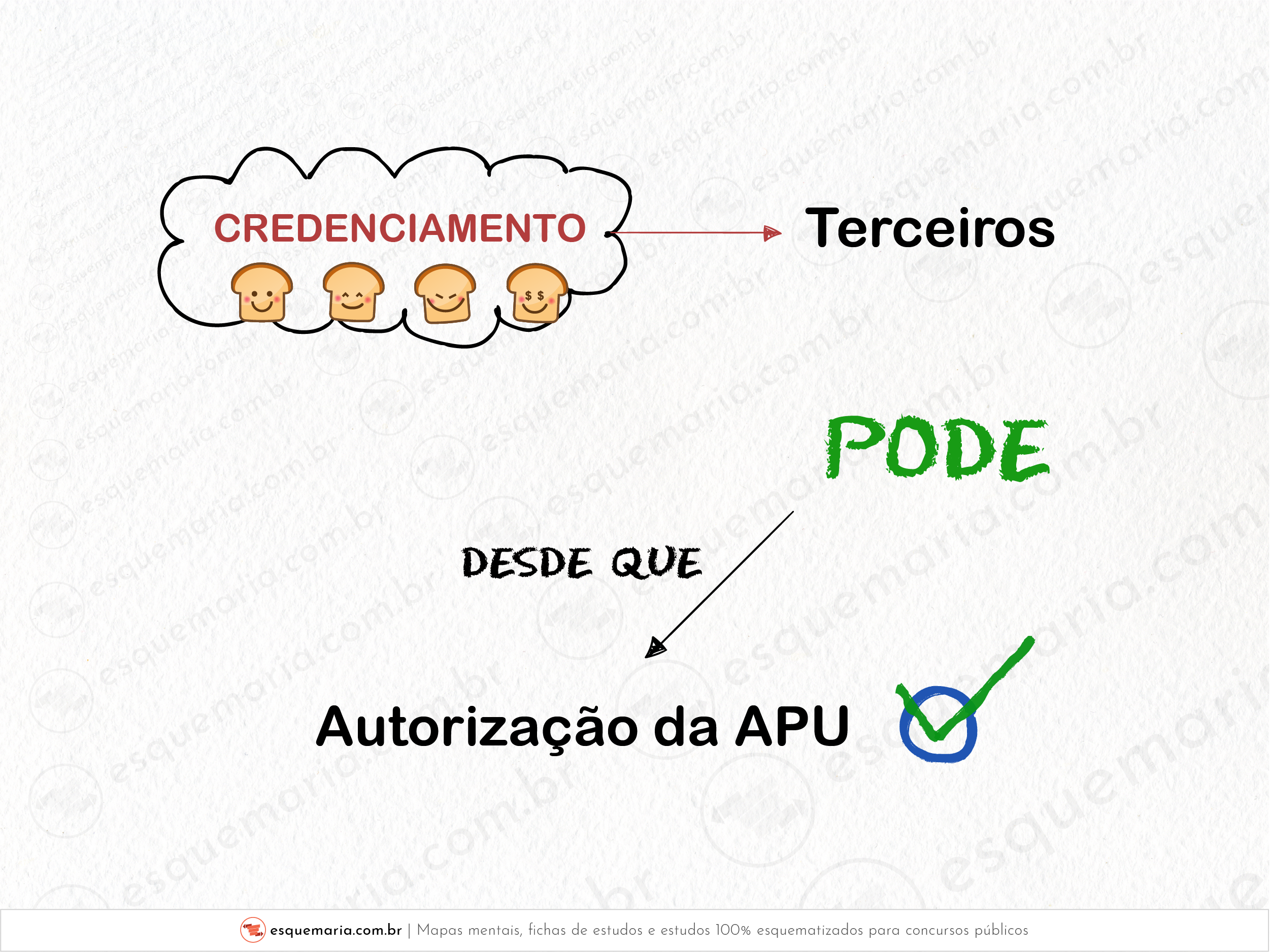 Credenciamento por terceiros pode-01