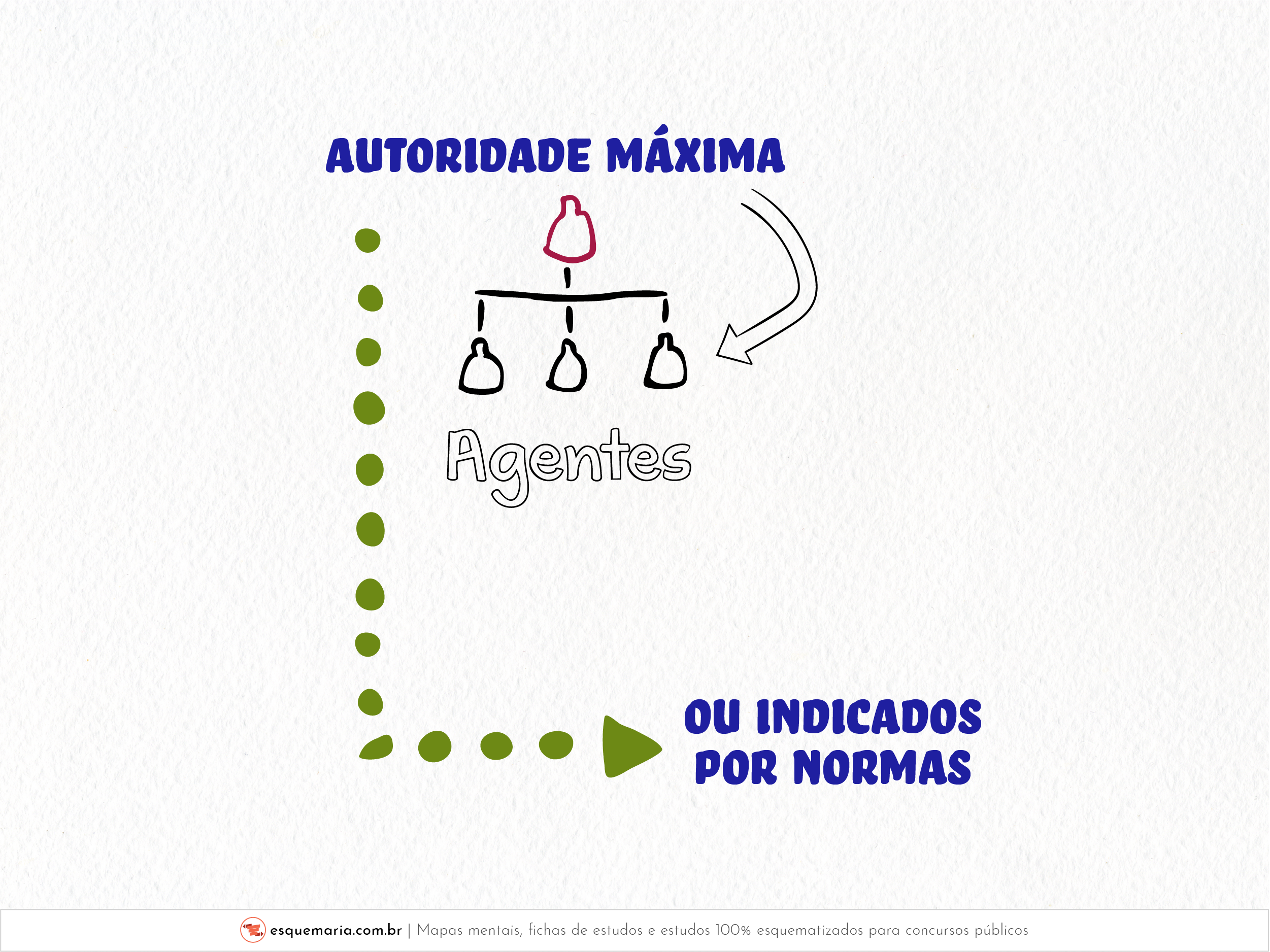 Designação de agentes-01