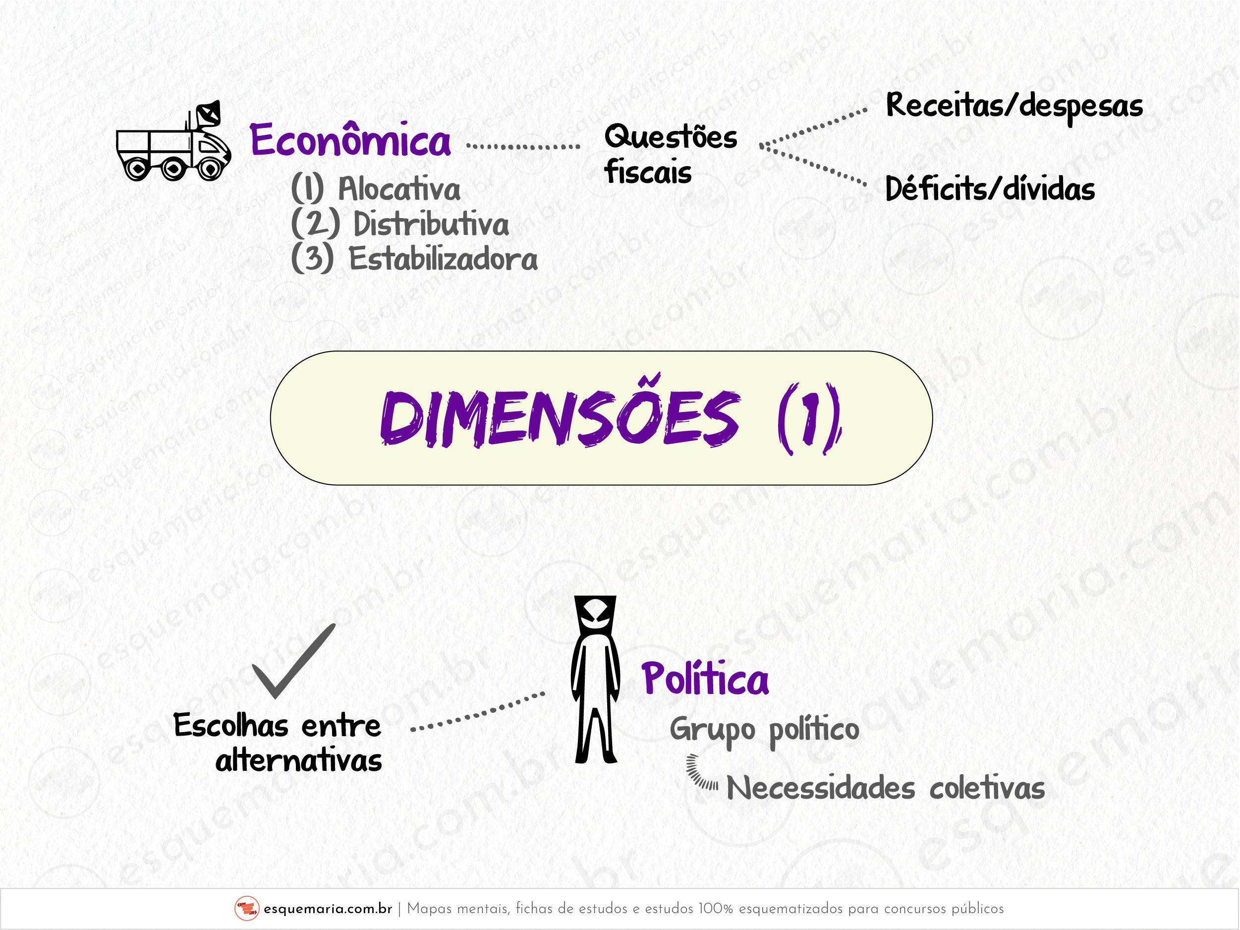 Dimensões do orçamento-01