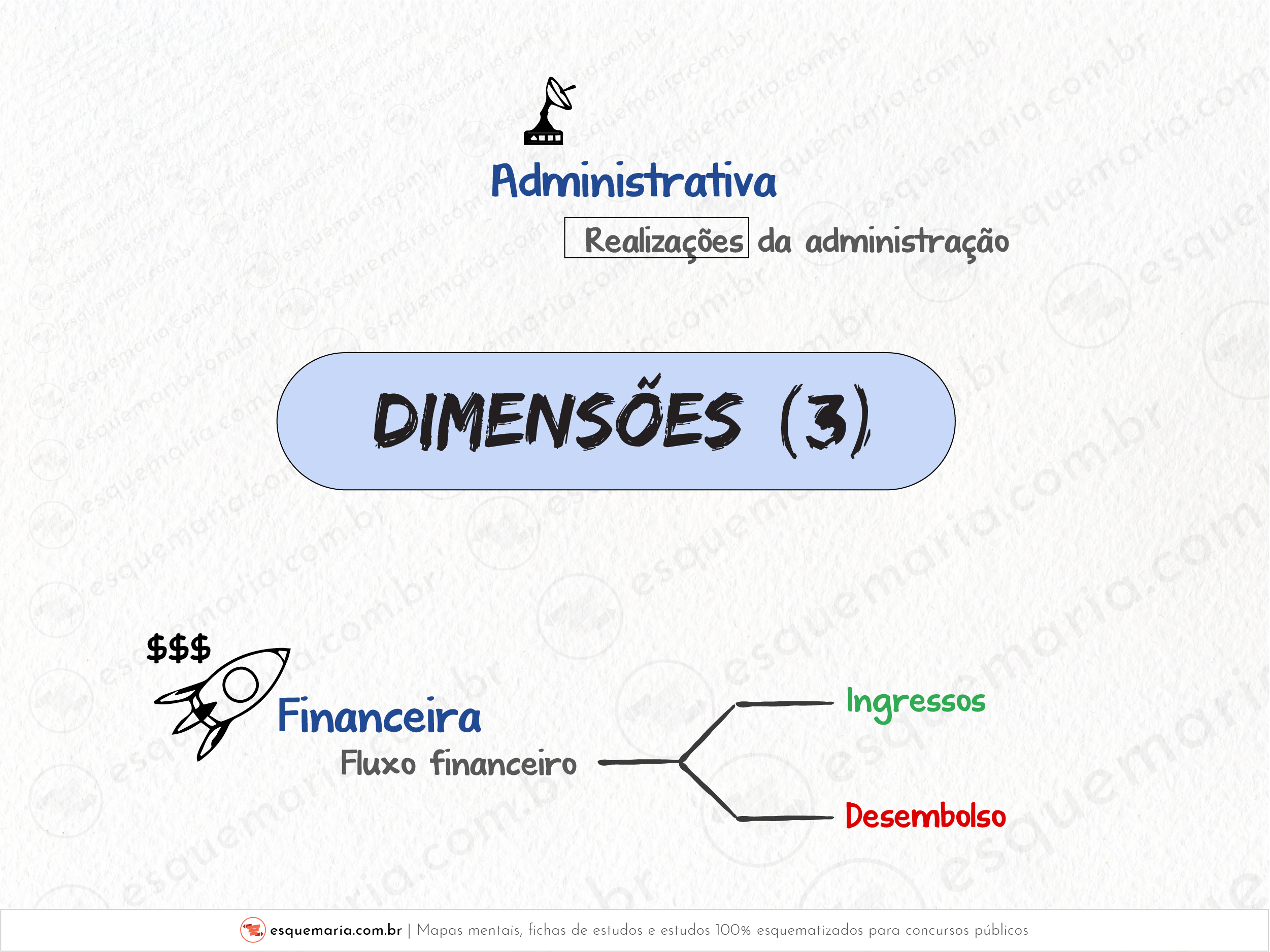 Dimensões do orçamento 3-01