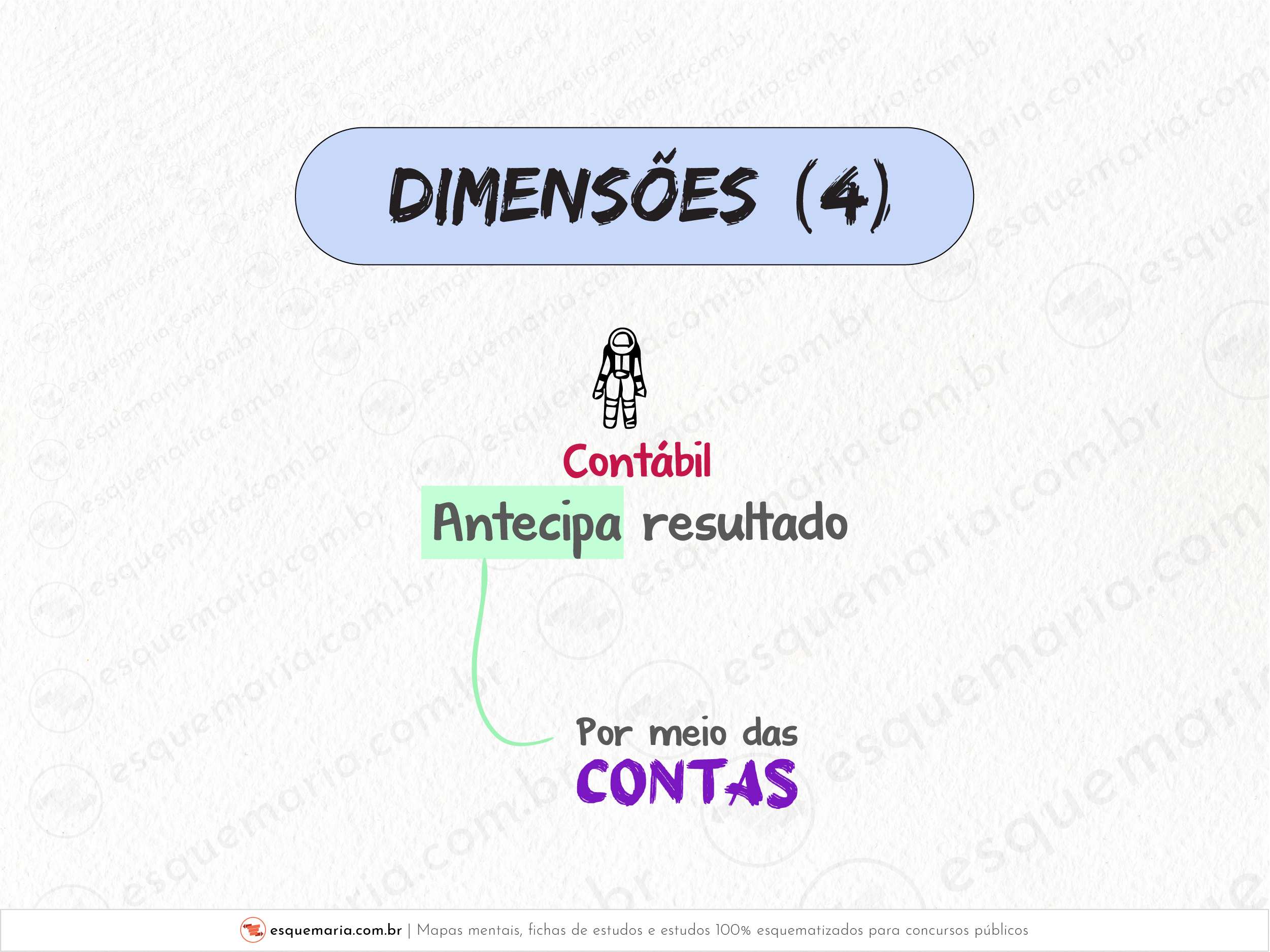 Dimensões do orçamento 4-01