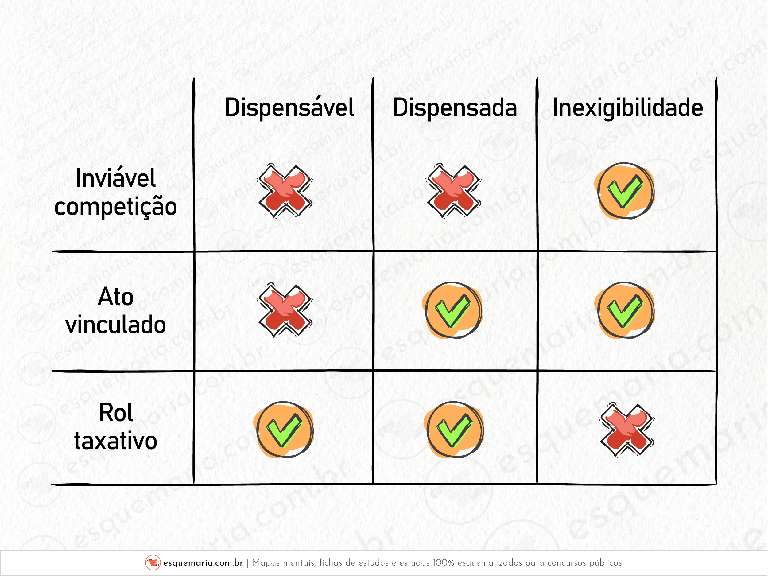 Dispensável dispensada inexigibilidade-01