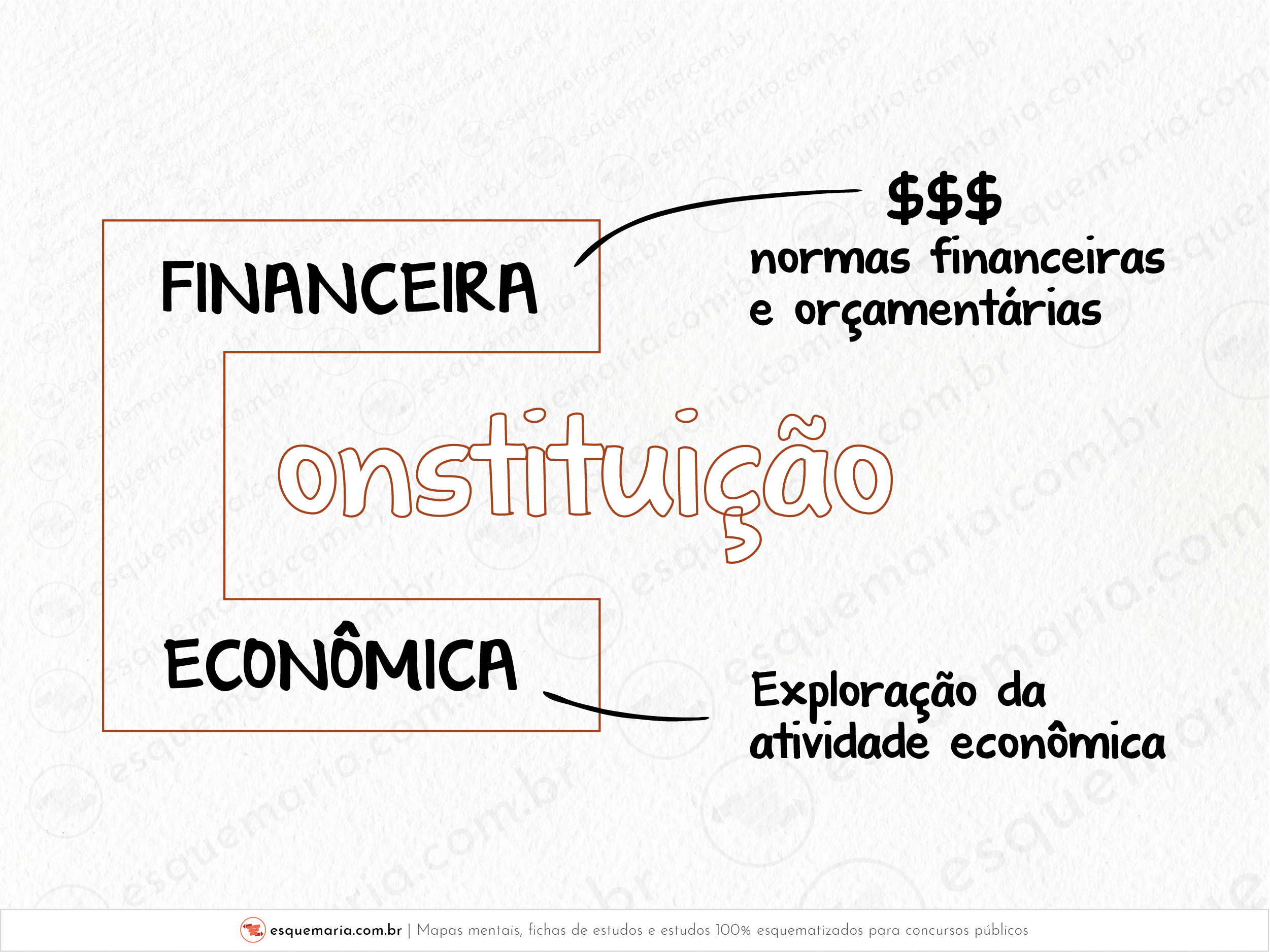 Financeira vs Econômica-01