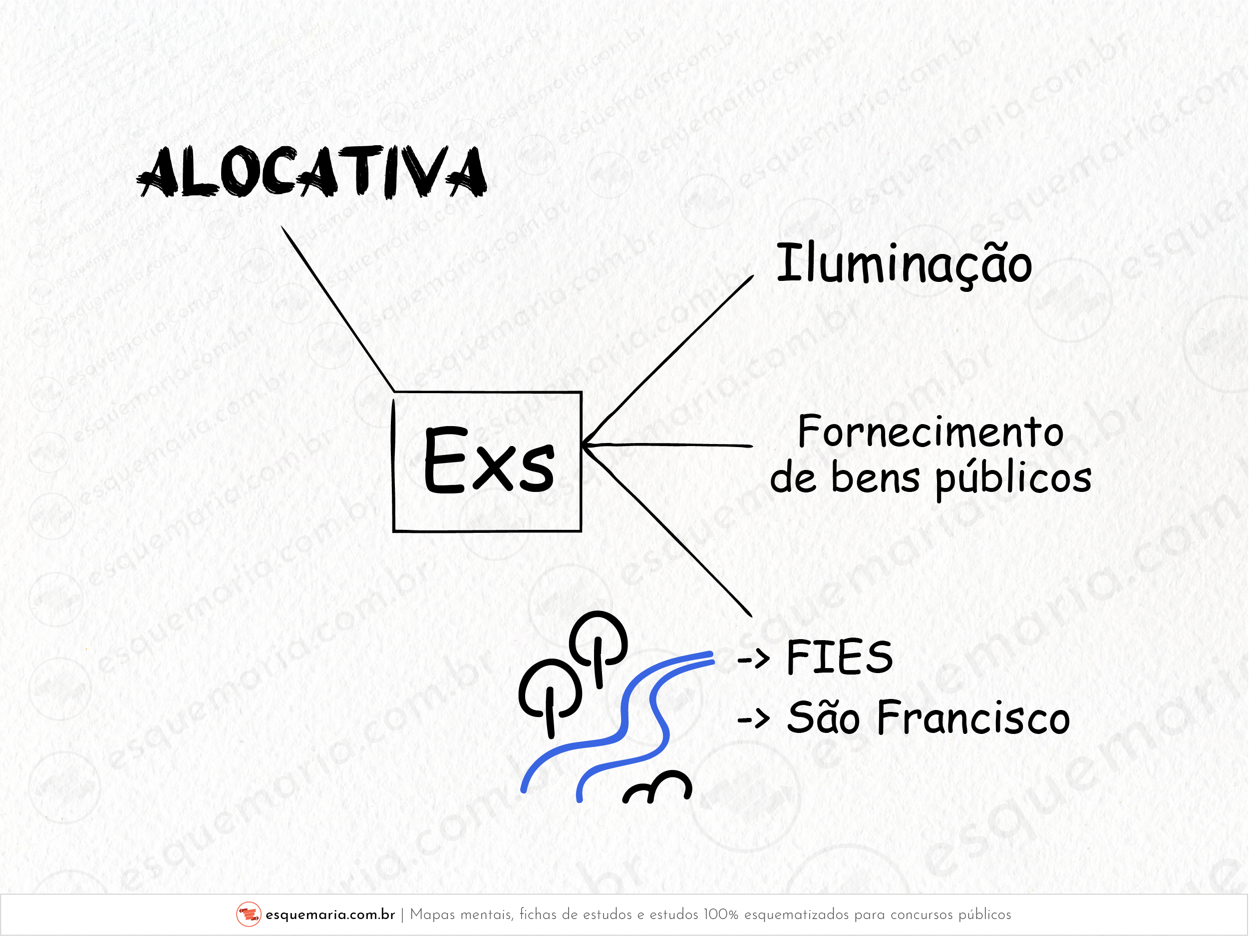 Funções - Alocativa-01