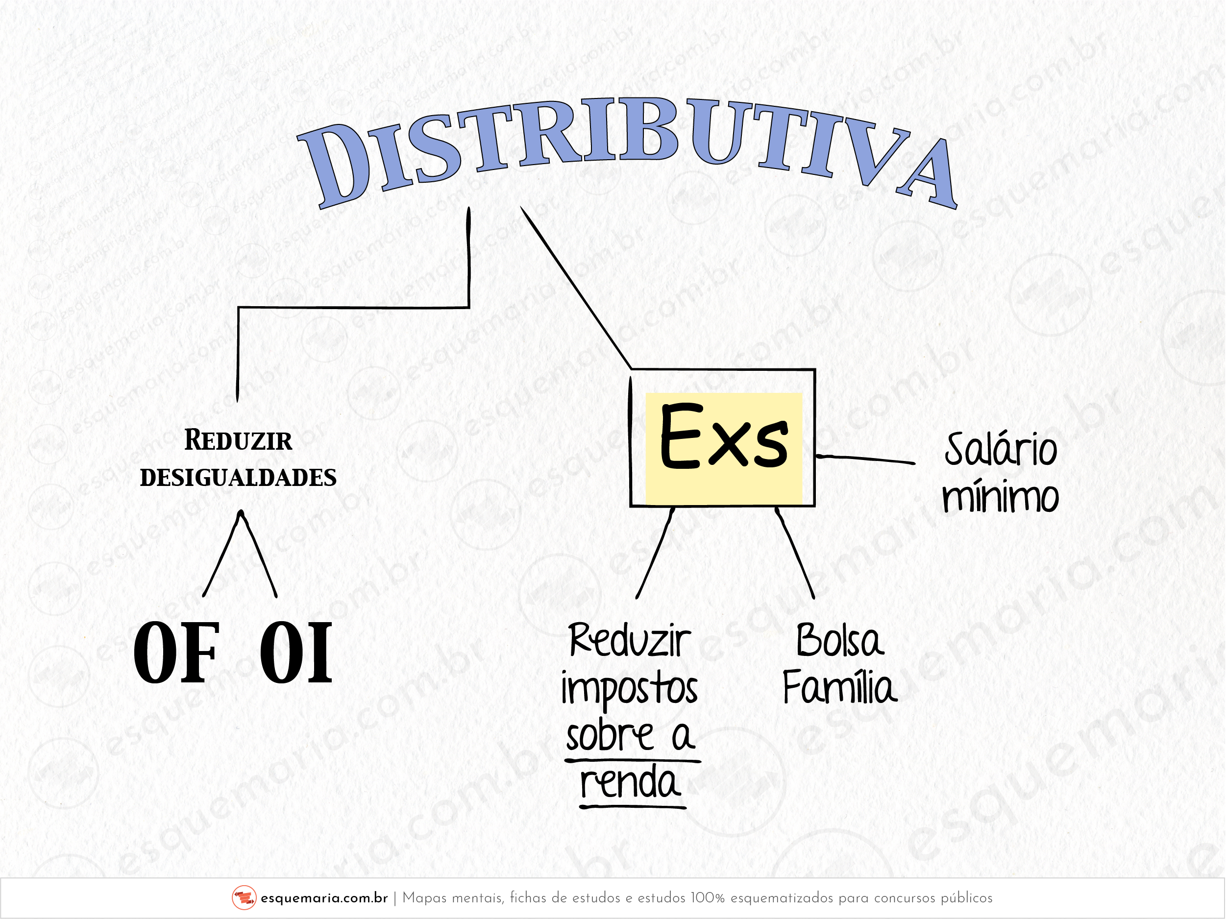 Funções - Distributiva-01