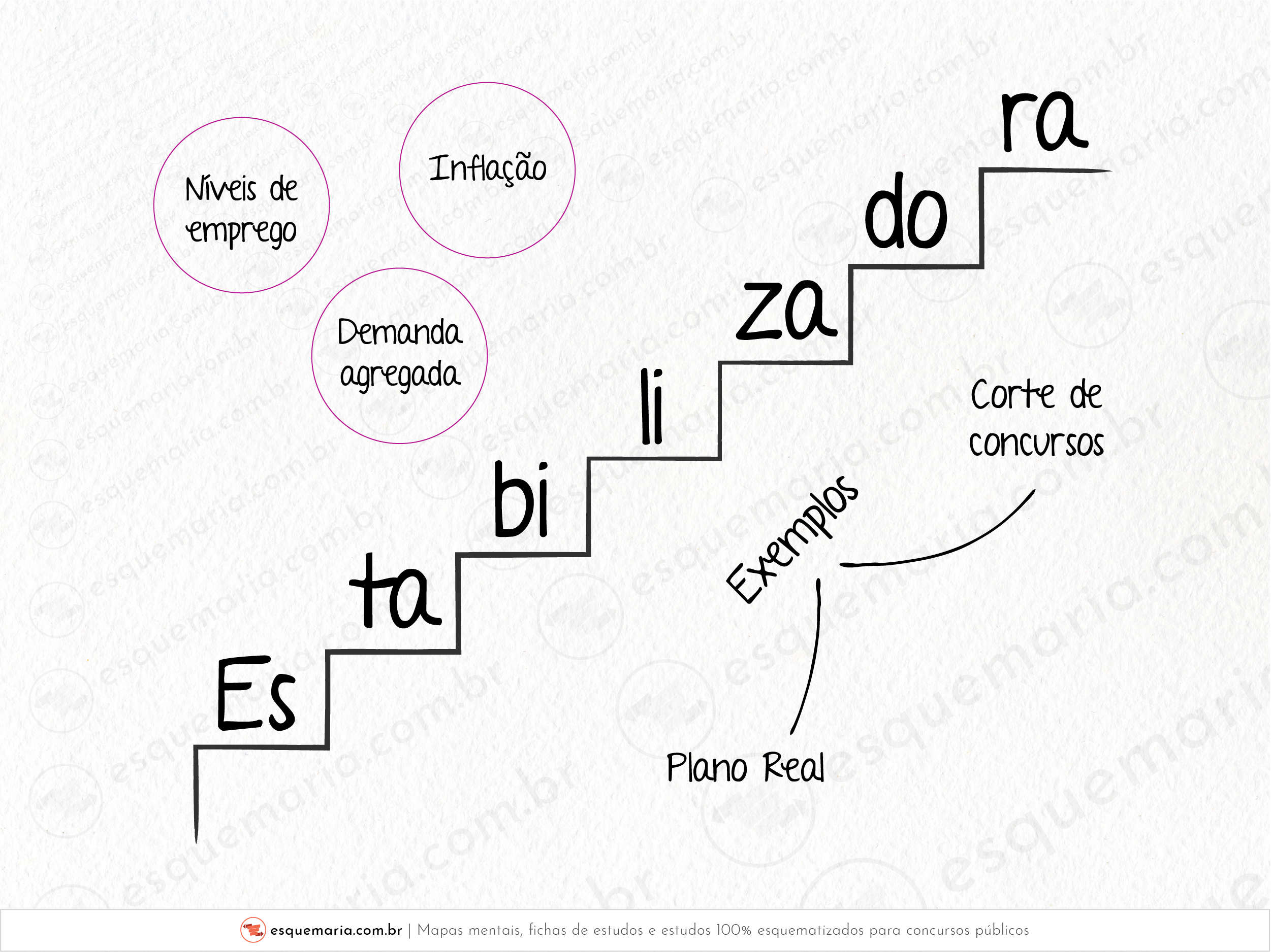 Funções - Estabilizadora-01