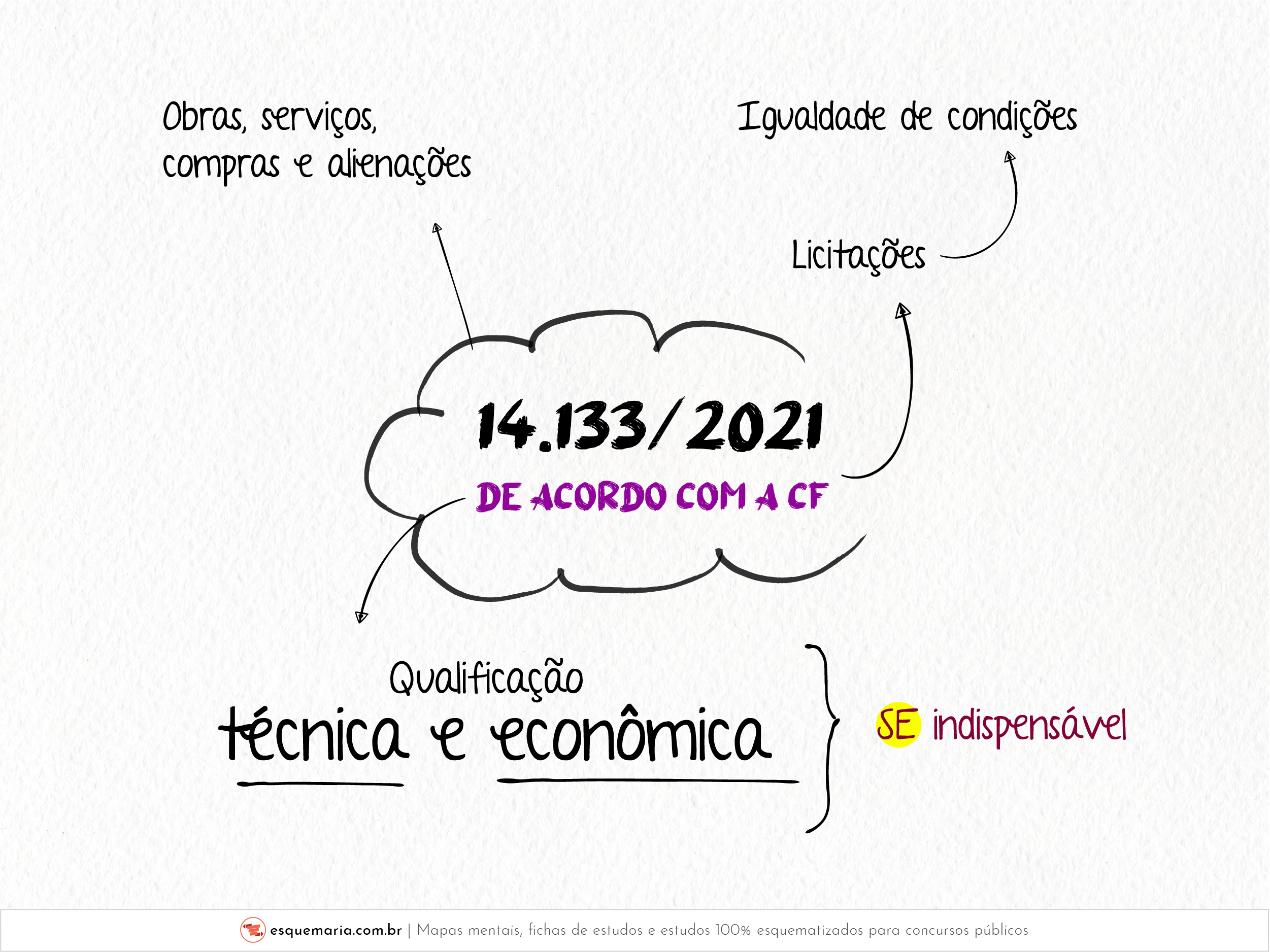 Fundamento constitucional-01