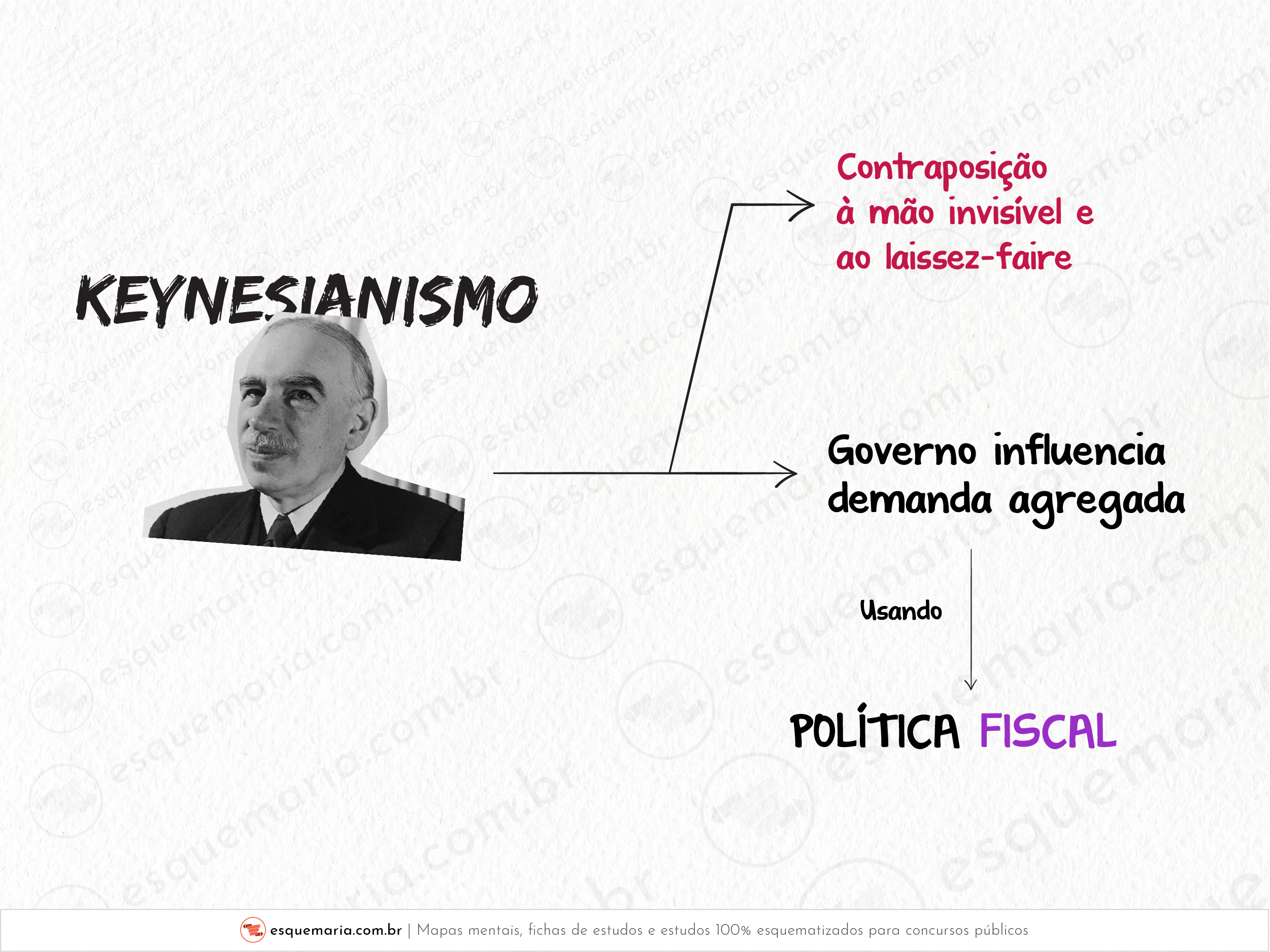 Keynesianismo-01