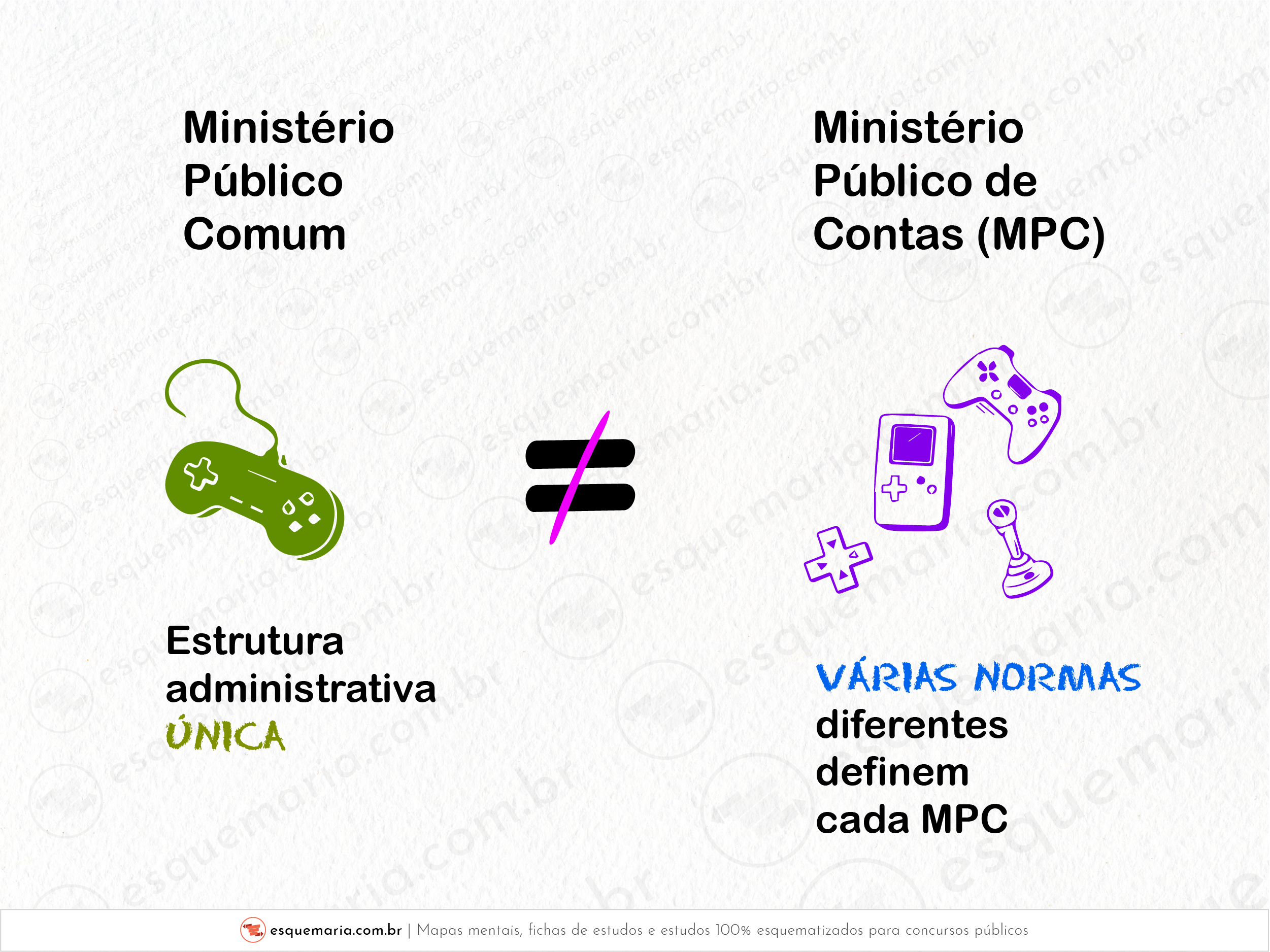 Ministério público comum vs Ministério público de contas-01