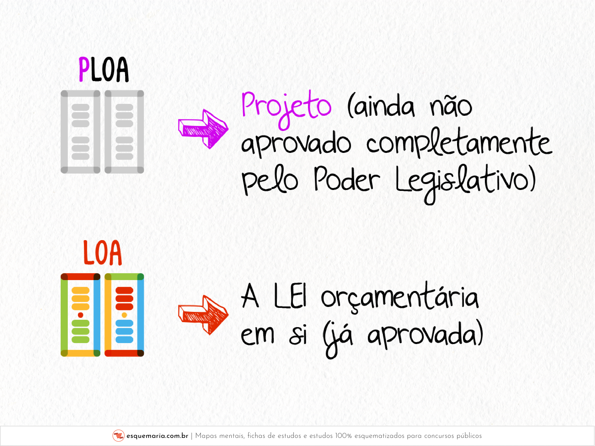 PLOA vs LOA-01