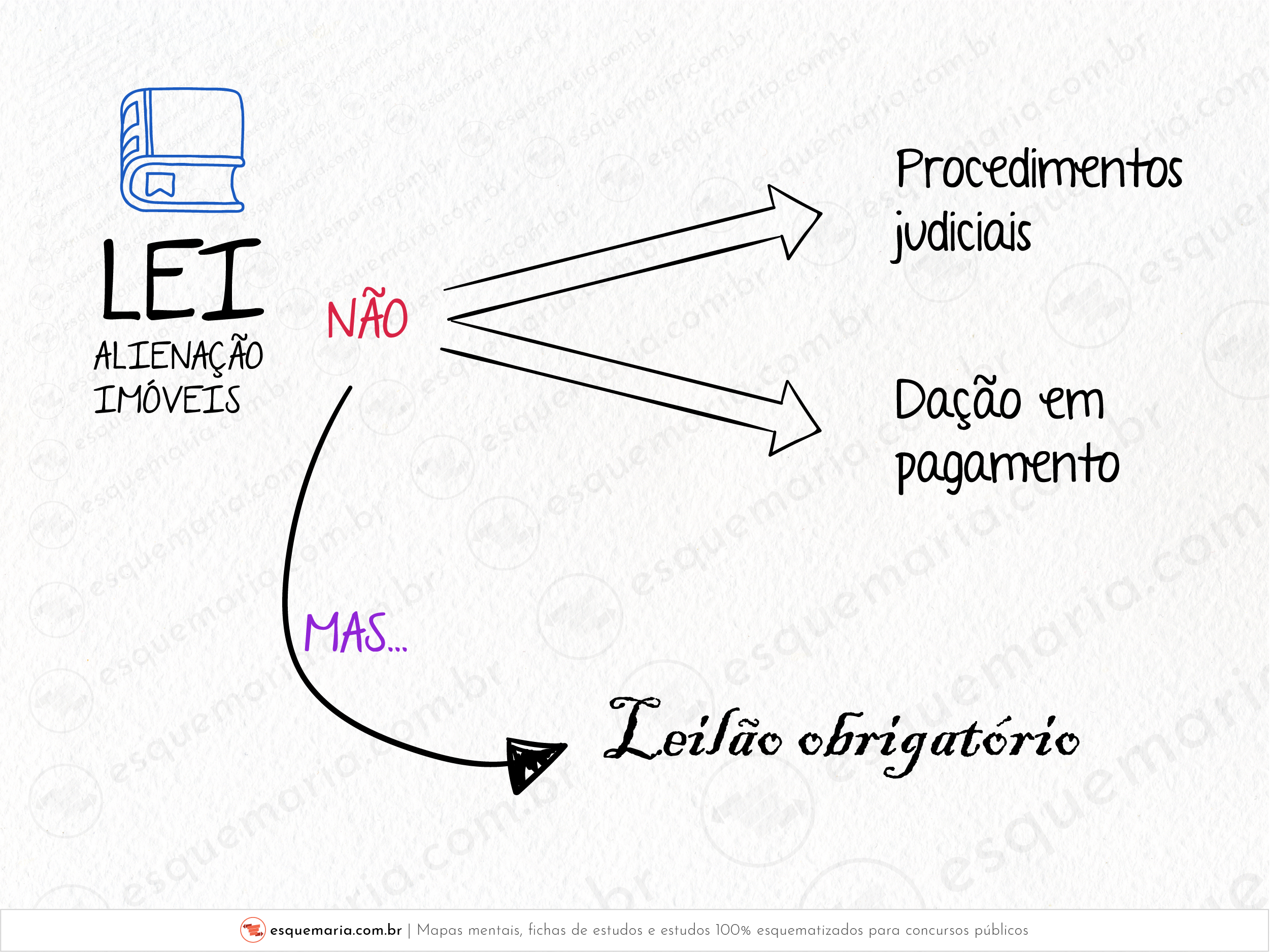 Prévia autorização legislativa quando-01