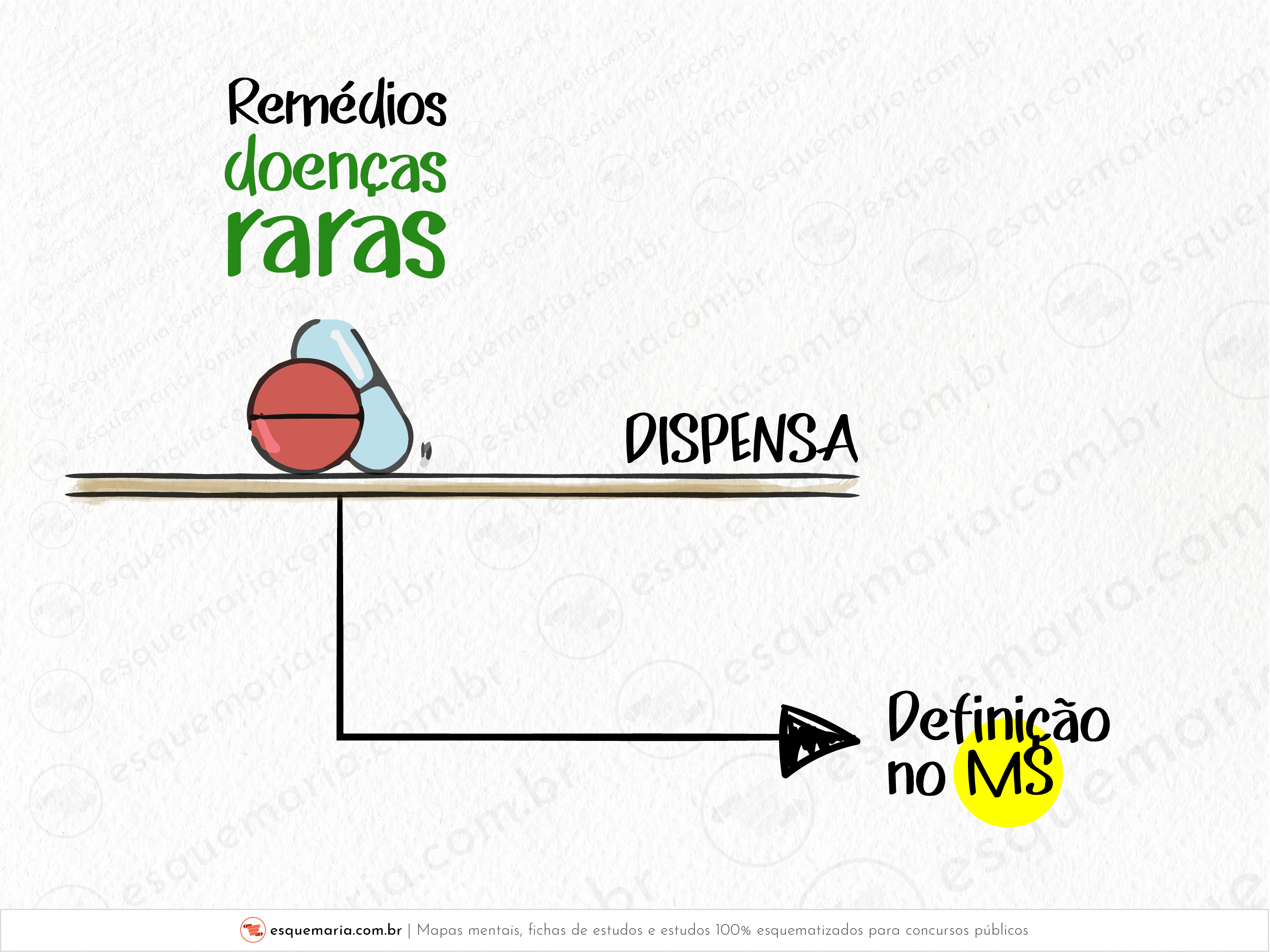 Remédios doenças raras-01