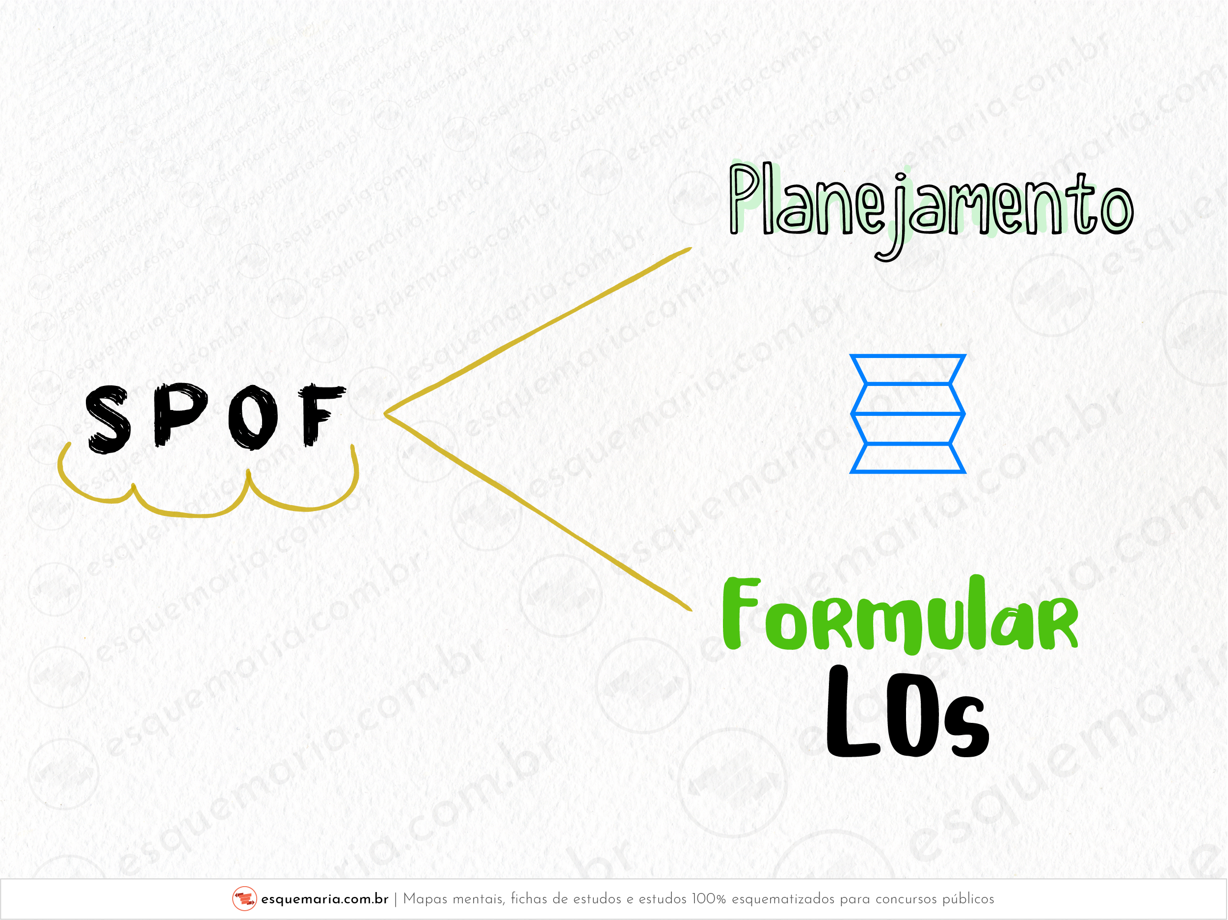 SPOF é planejamento-01