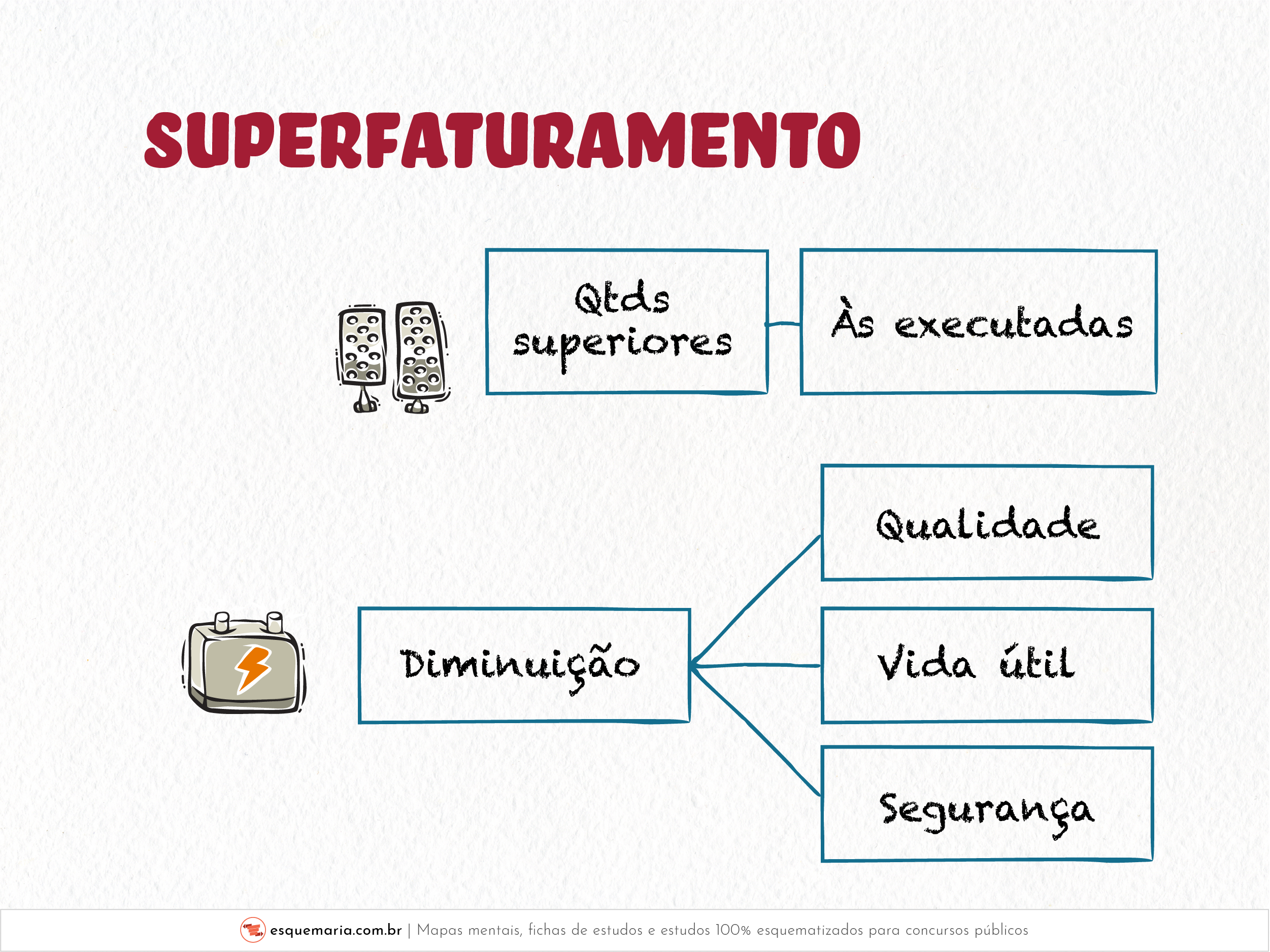 Superfaturamento - 1-01