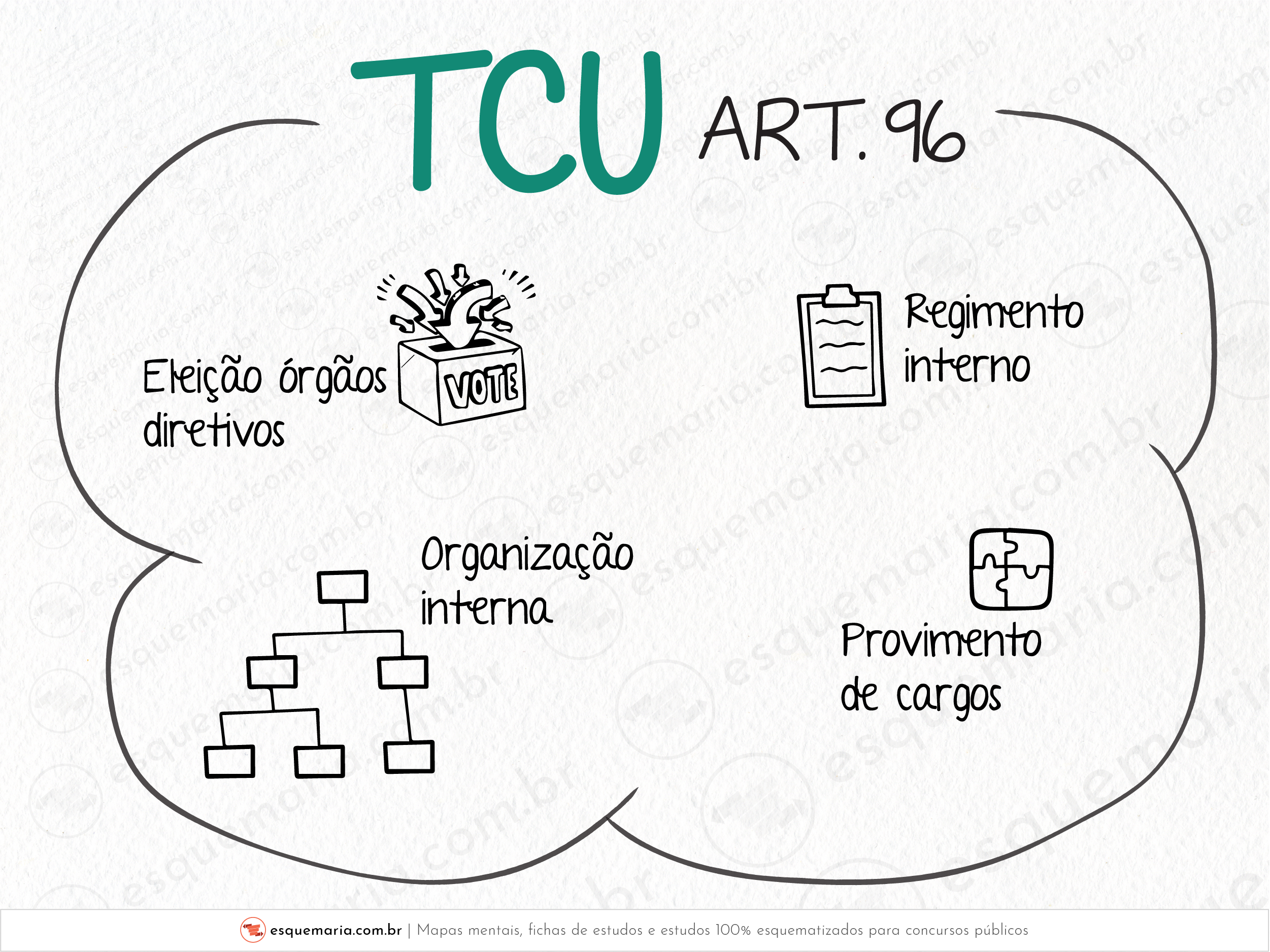TCU - art 96-01