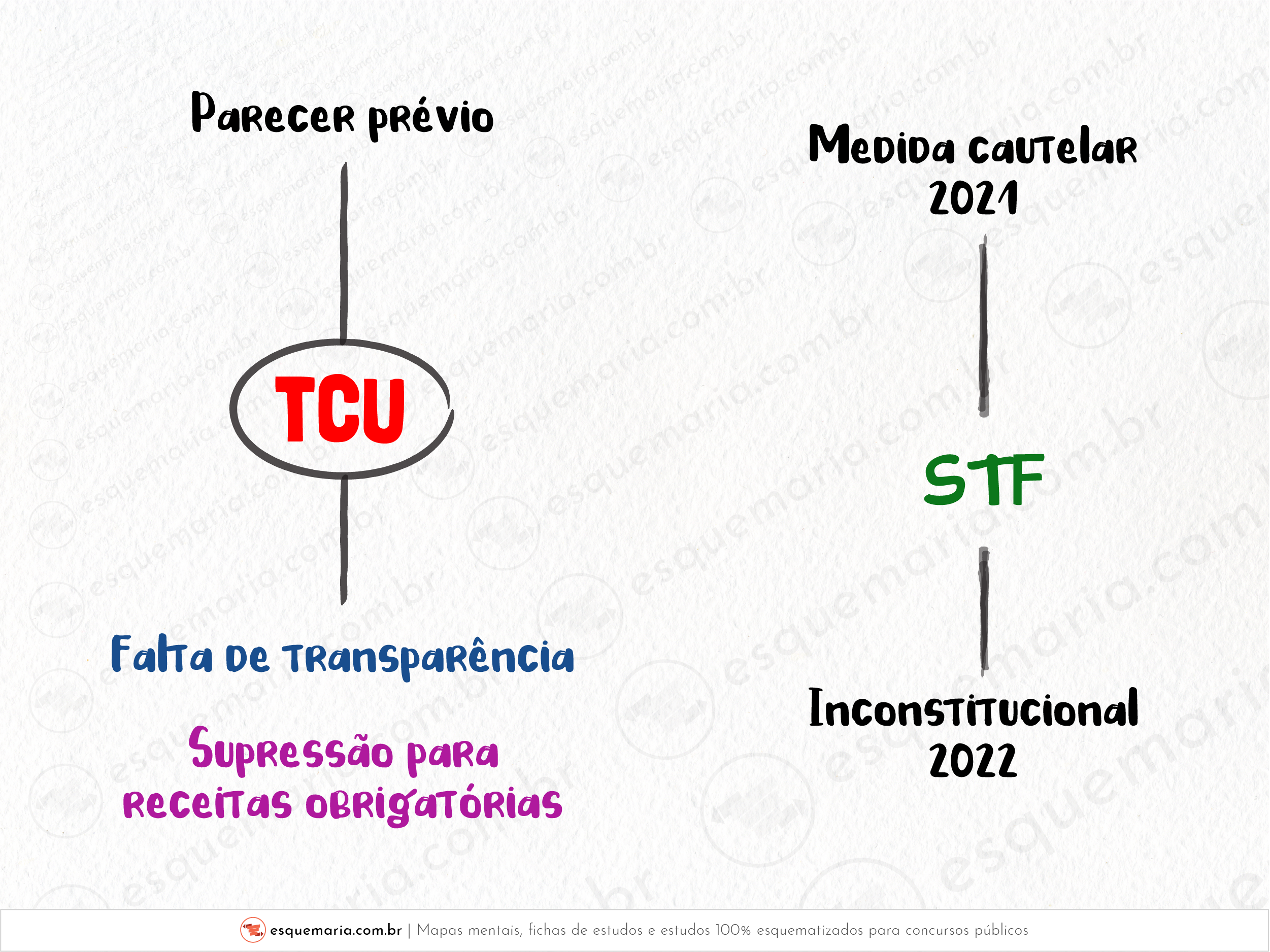 TCU e STF sobre orçamento secreto-01