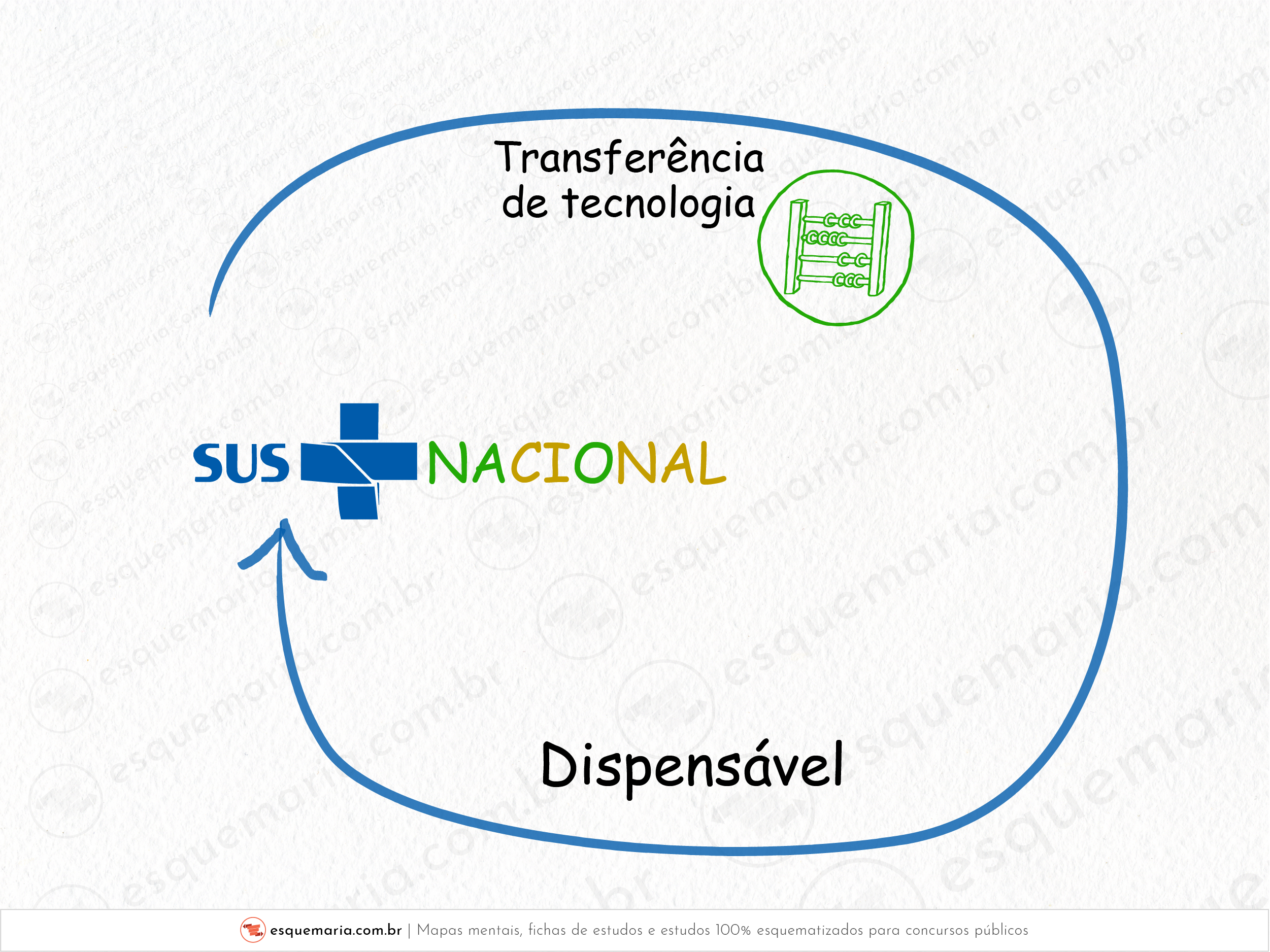 Transferência de tecnologia SUS-01