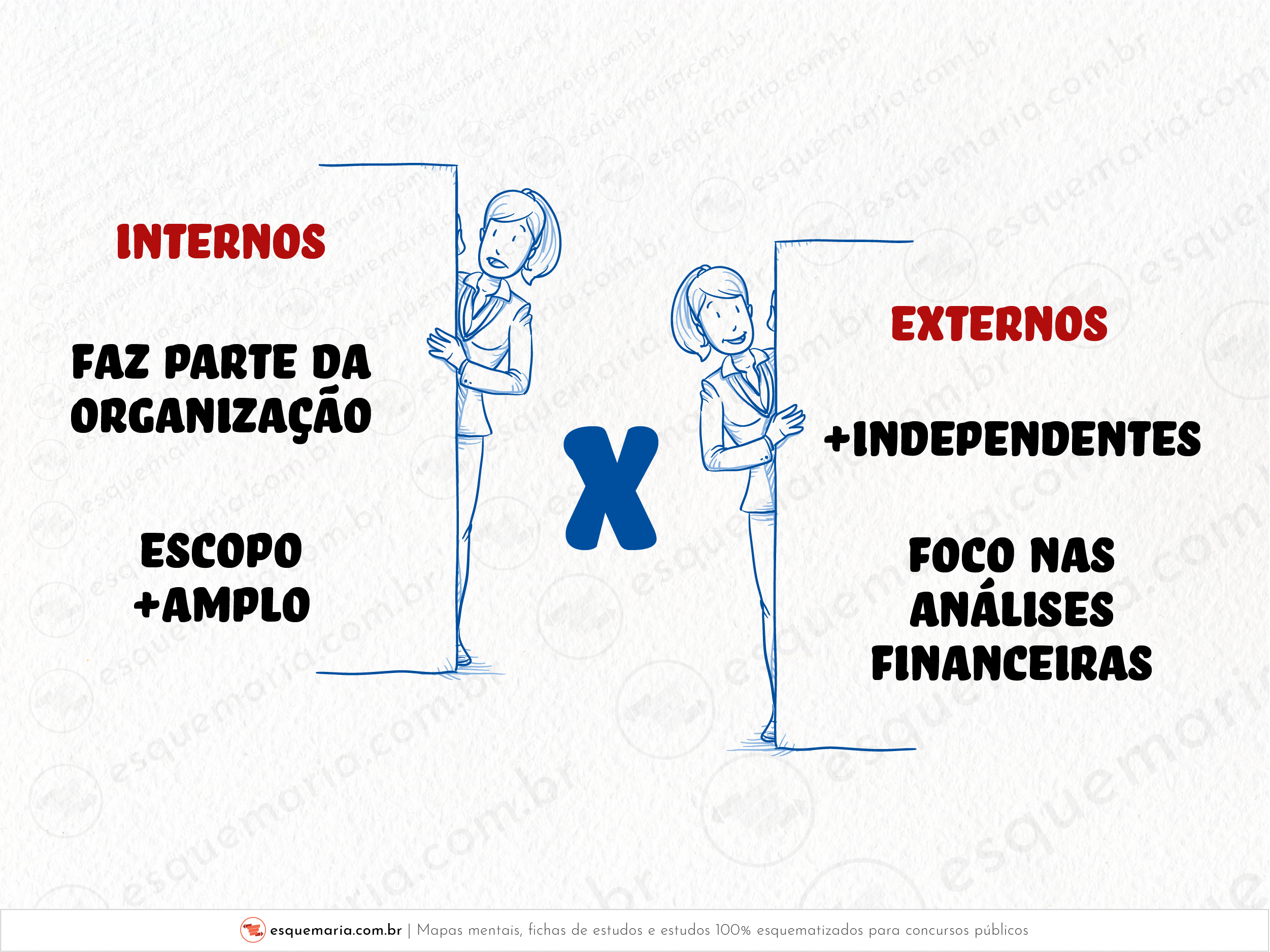 Auditores internos e externos - Diferenças-01