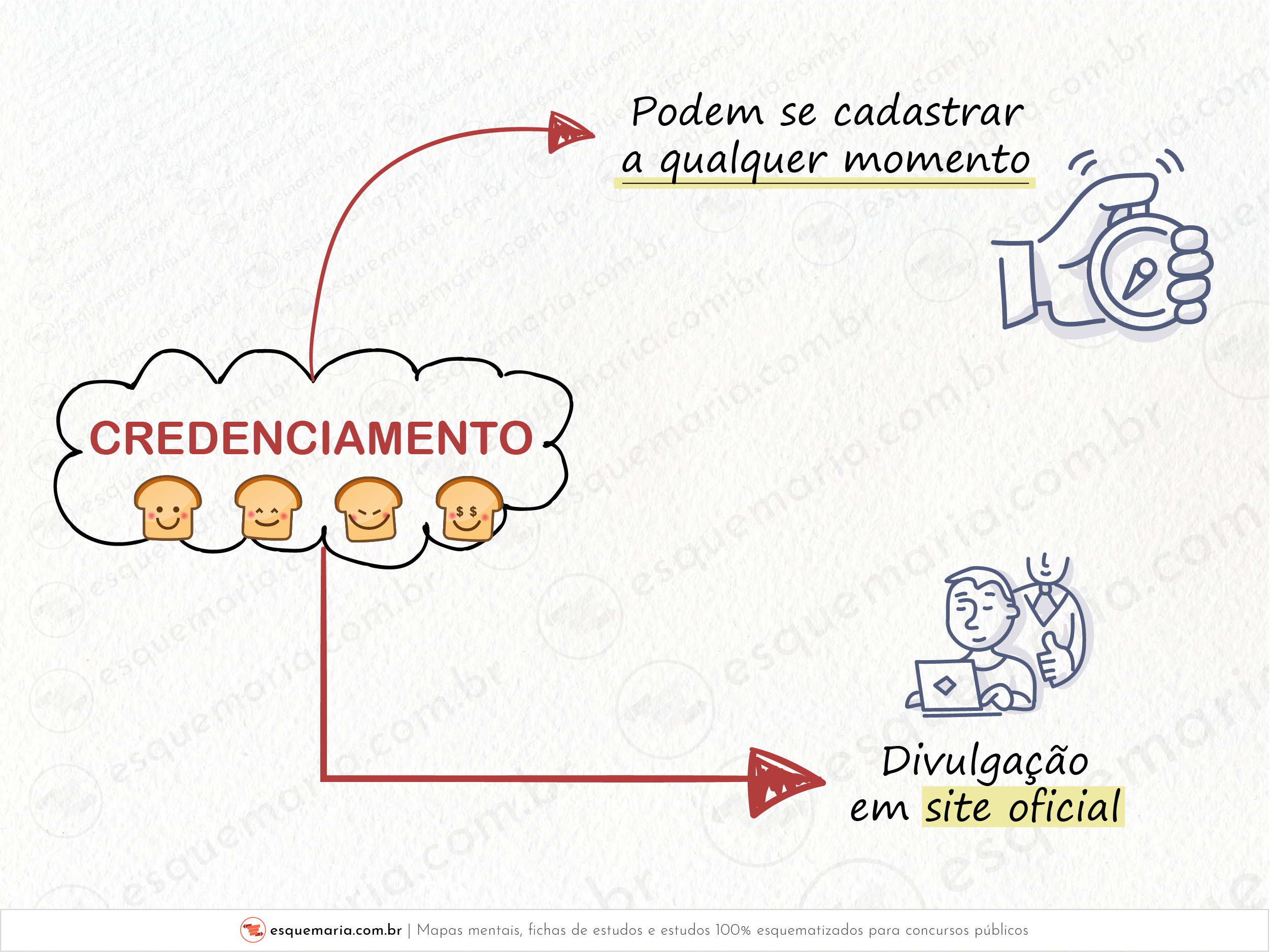 Credenciamento - quando podem se cadastrar-01