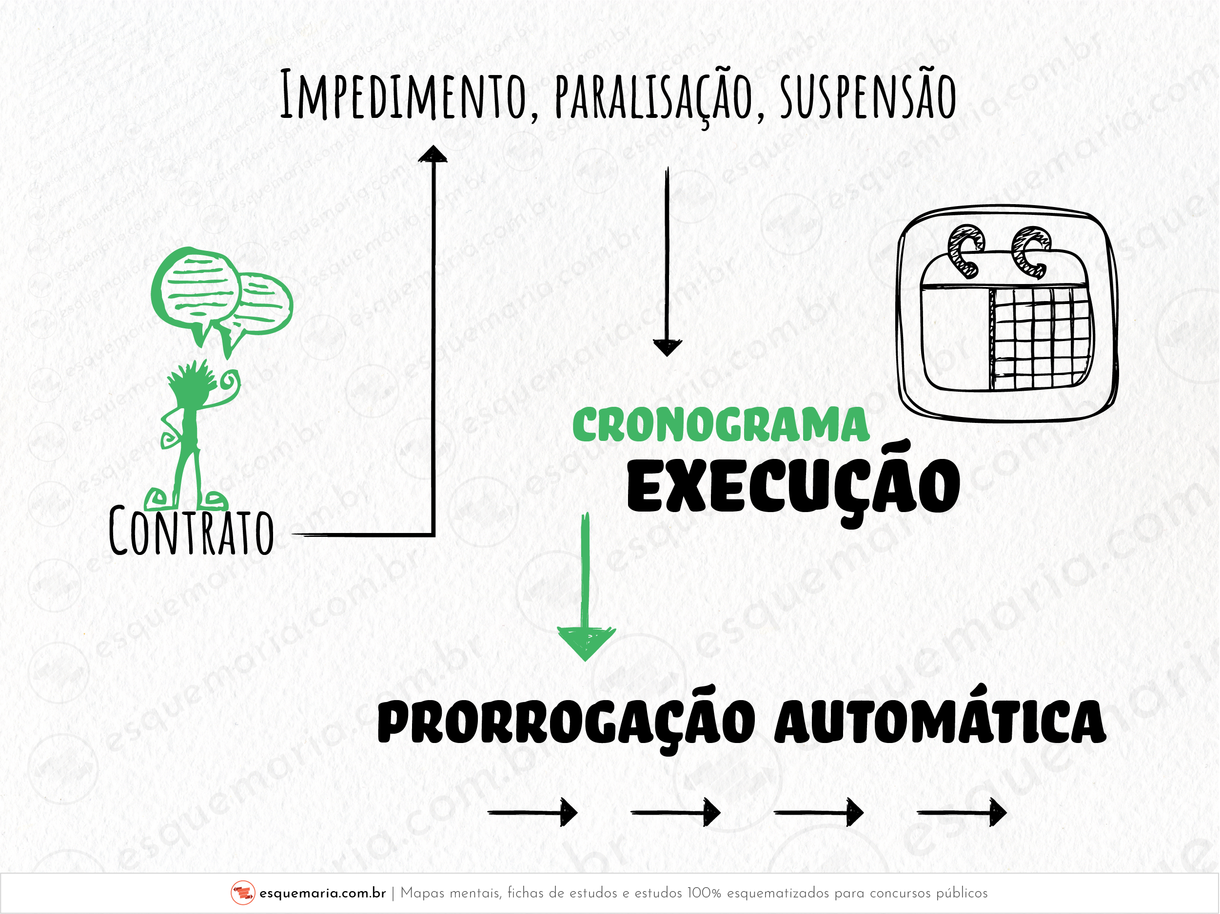 Cronograma de execução prorrogado automaticamente-01