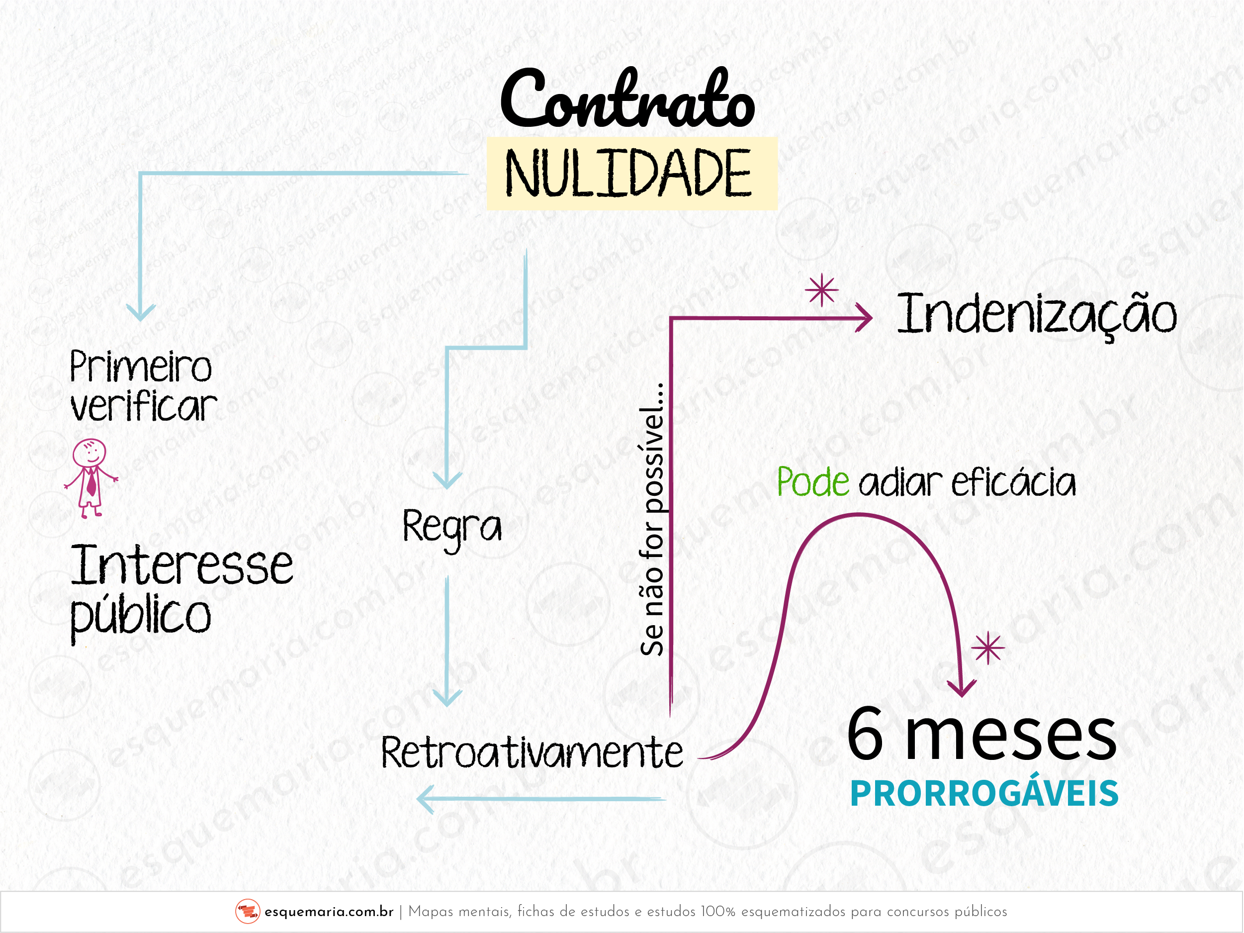 Declaração de nulidade - contrato-01