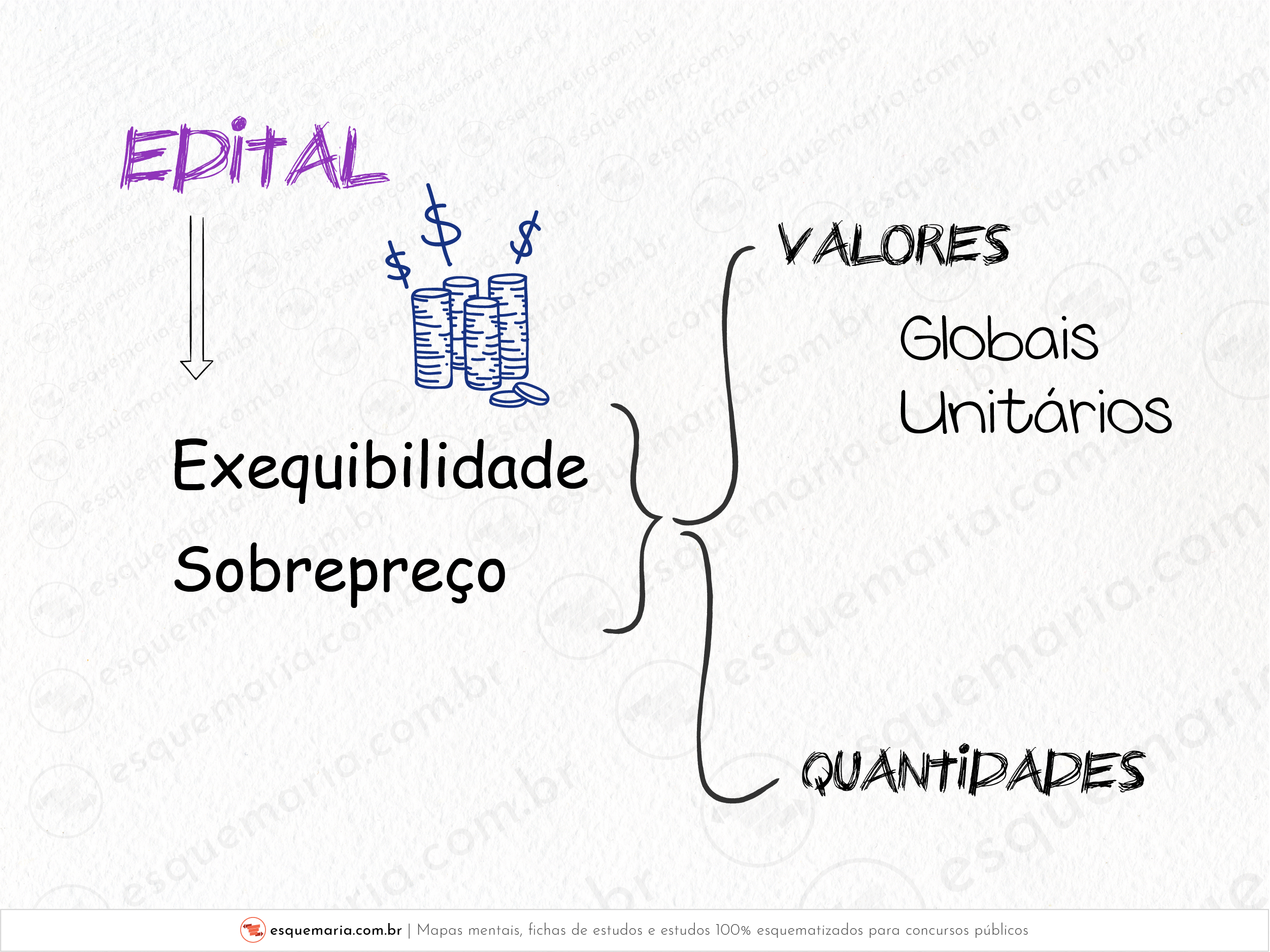 Exequibilidade e sobrepreço - como-01