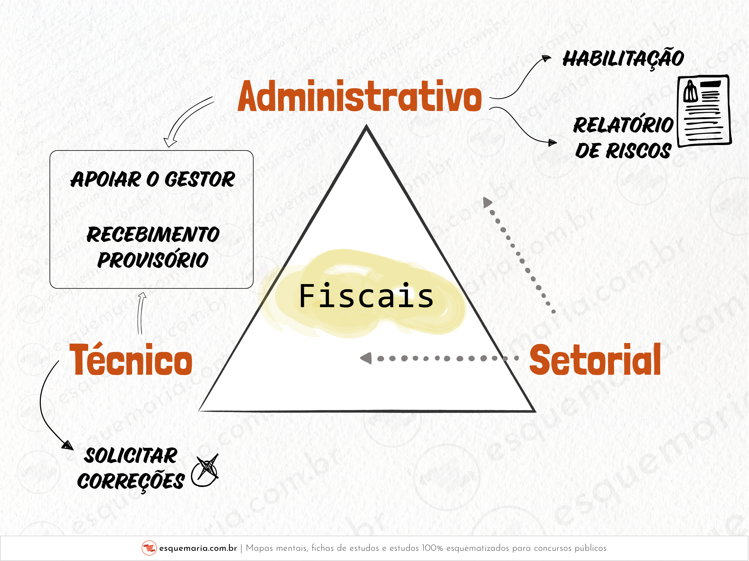 Fiscais técnico e administrativo - atividades principais-01