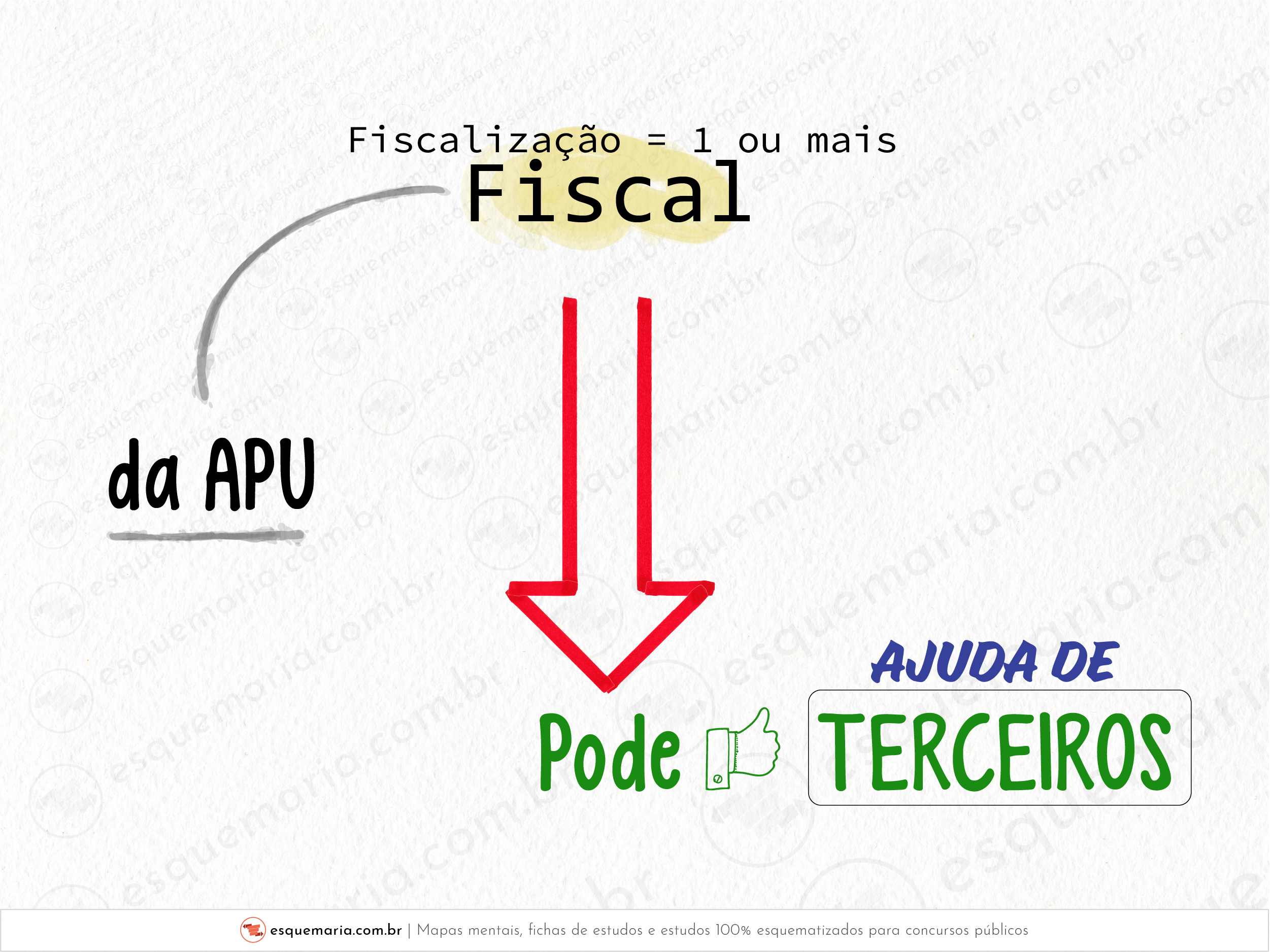 Fiscal do contrato - de acordo com a NLL-01