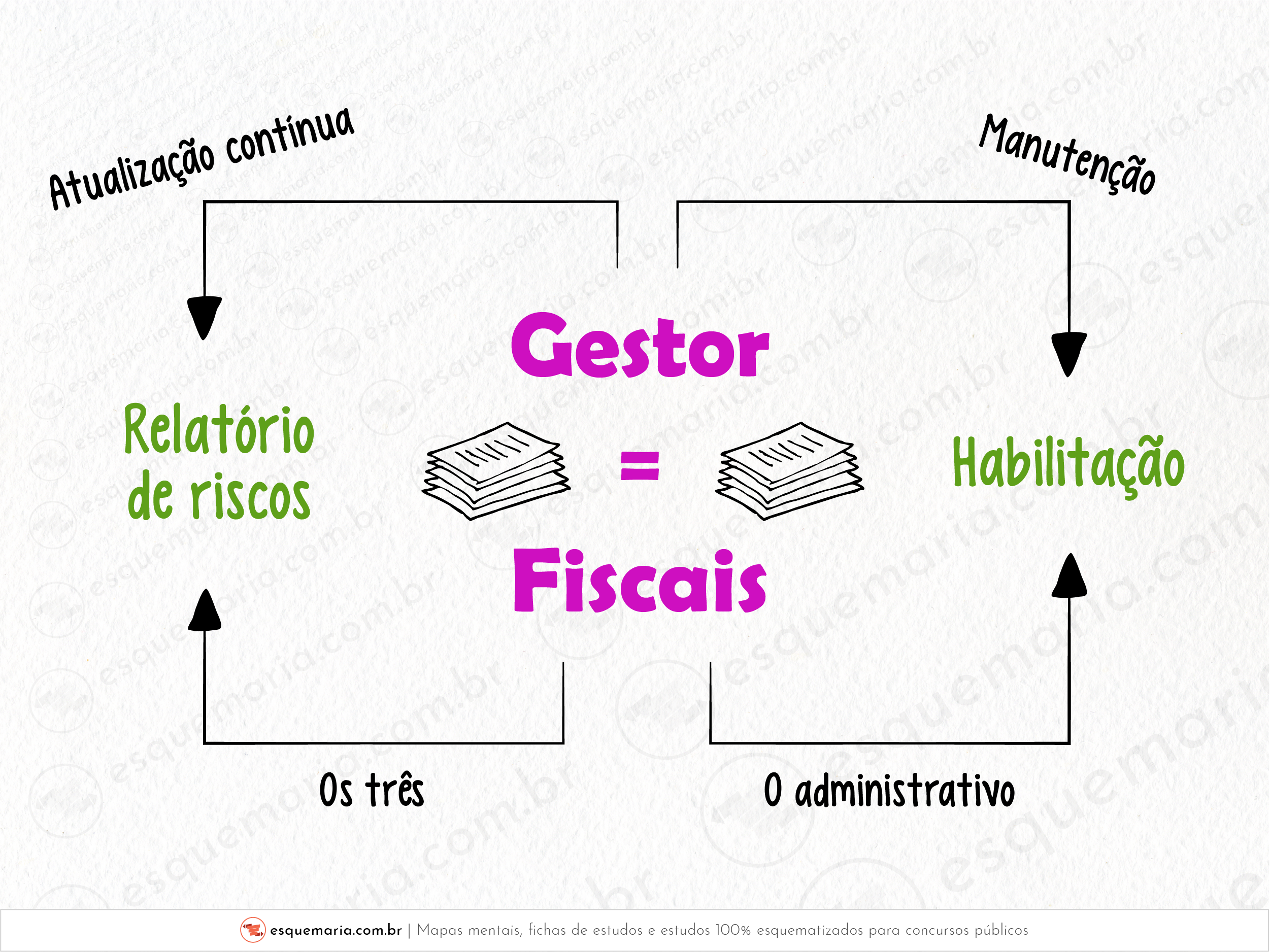 Igualdades gestor e fiscais-01