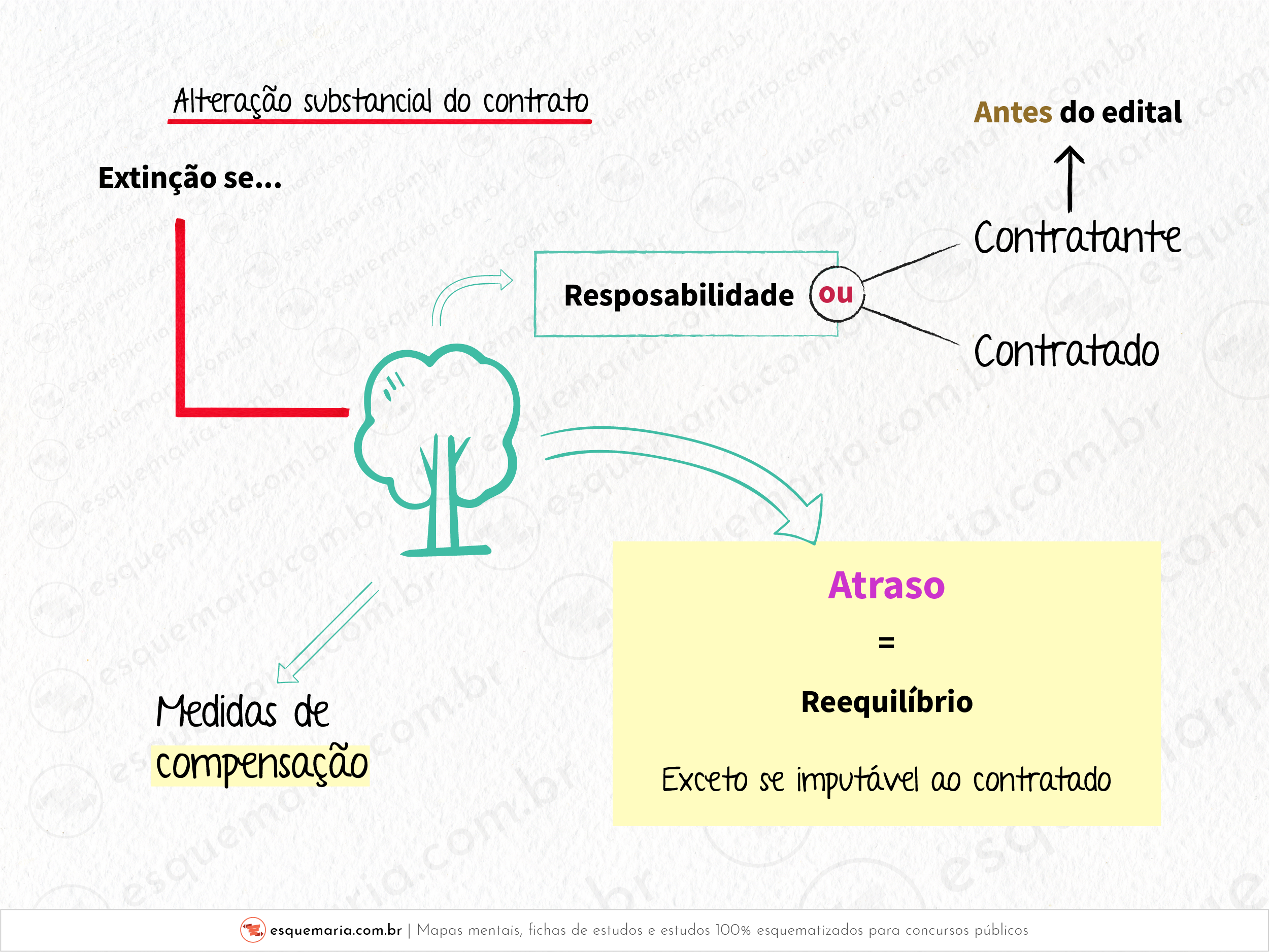 Licença ambiental - os detalhes-01